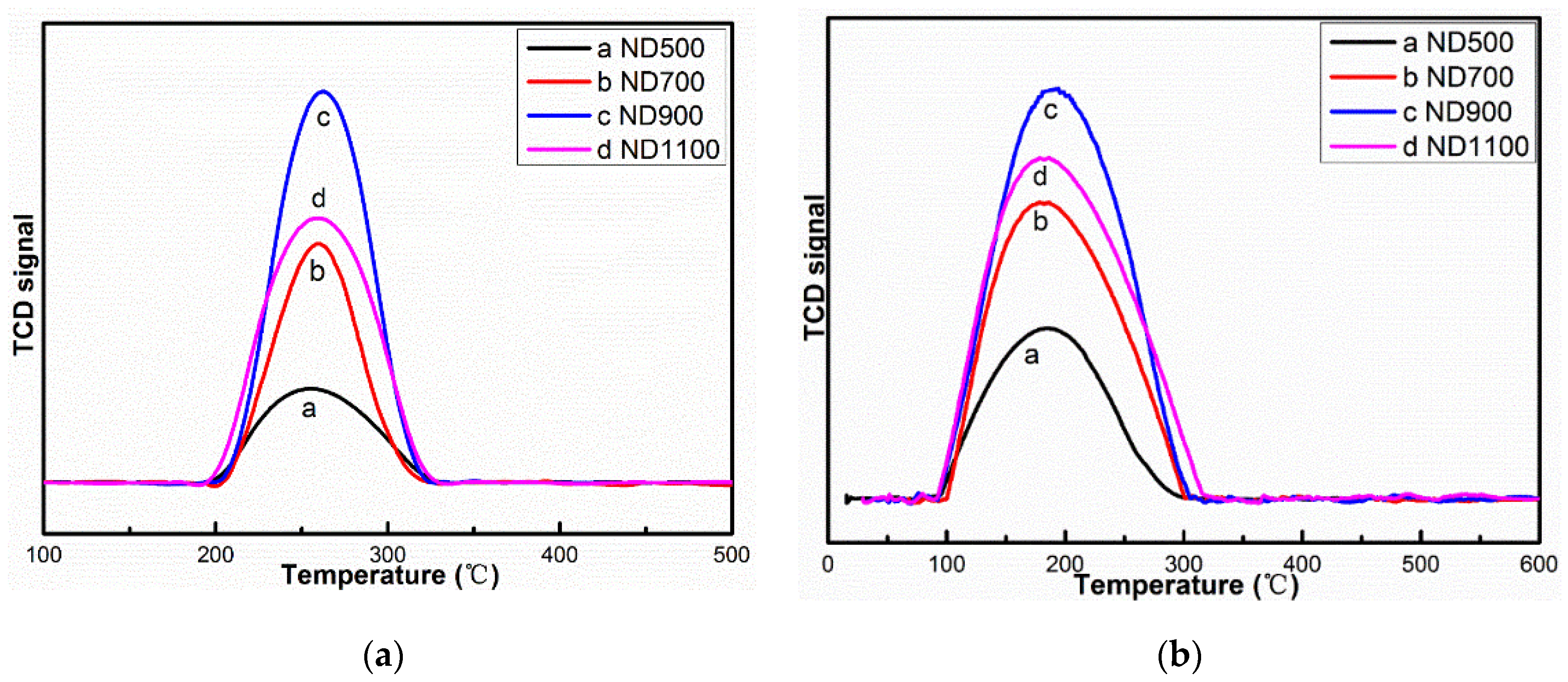 Nanomaterials 12 02619 g005 550