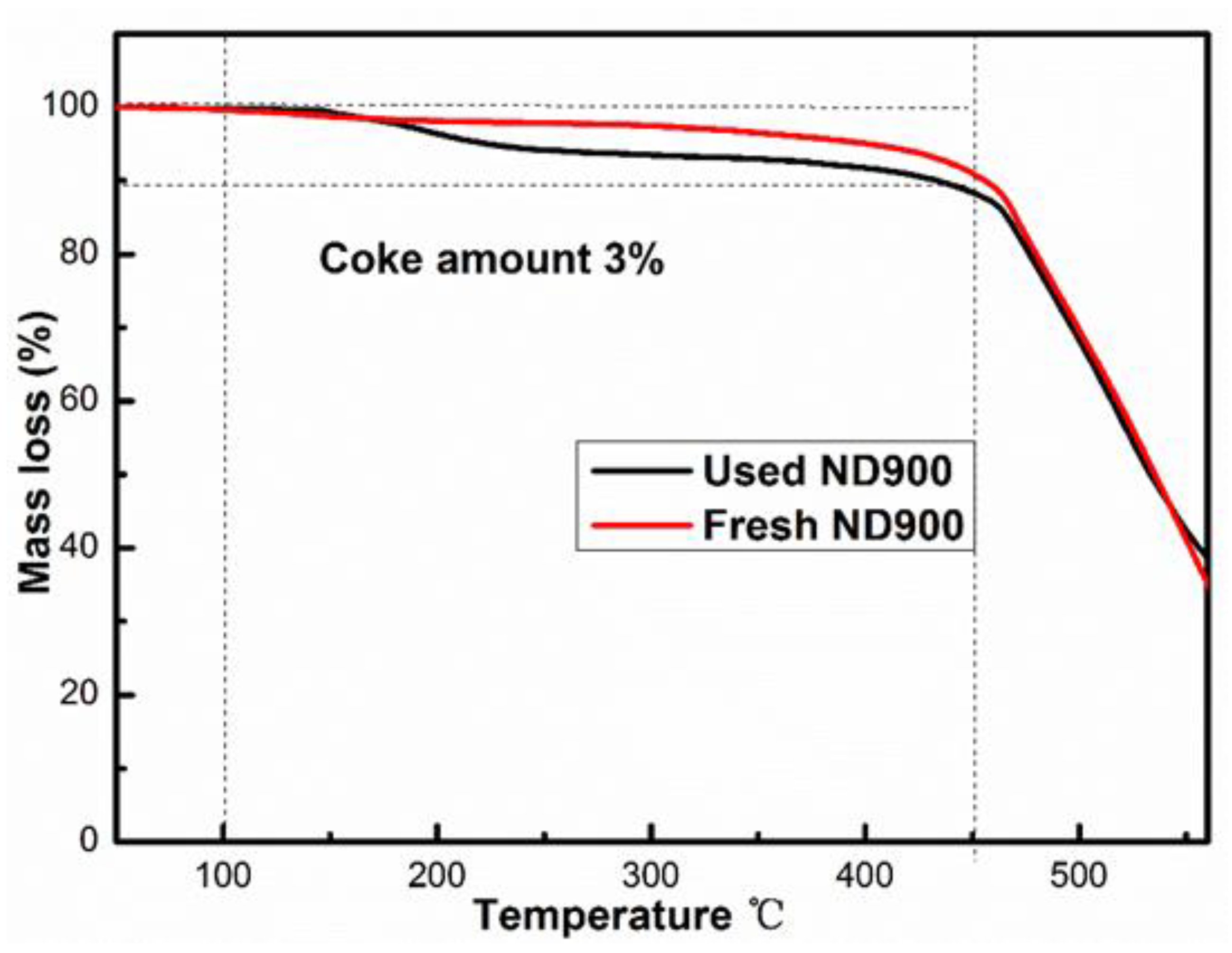 Nanomaterials 12 02619 g006 550