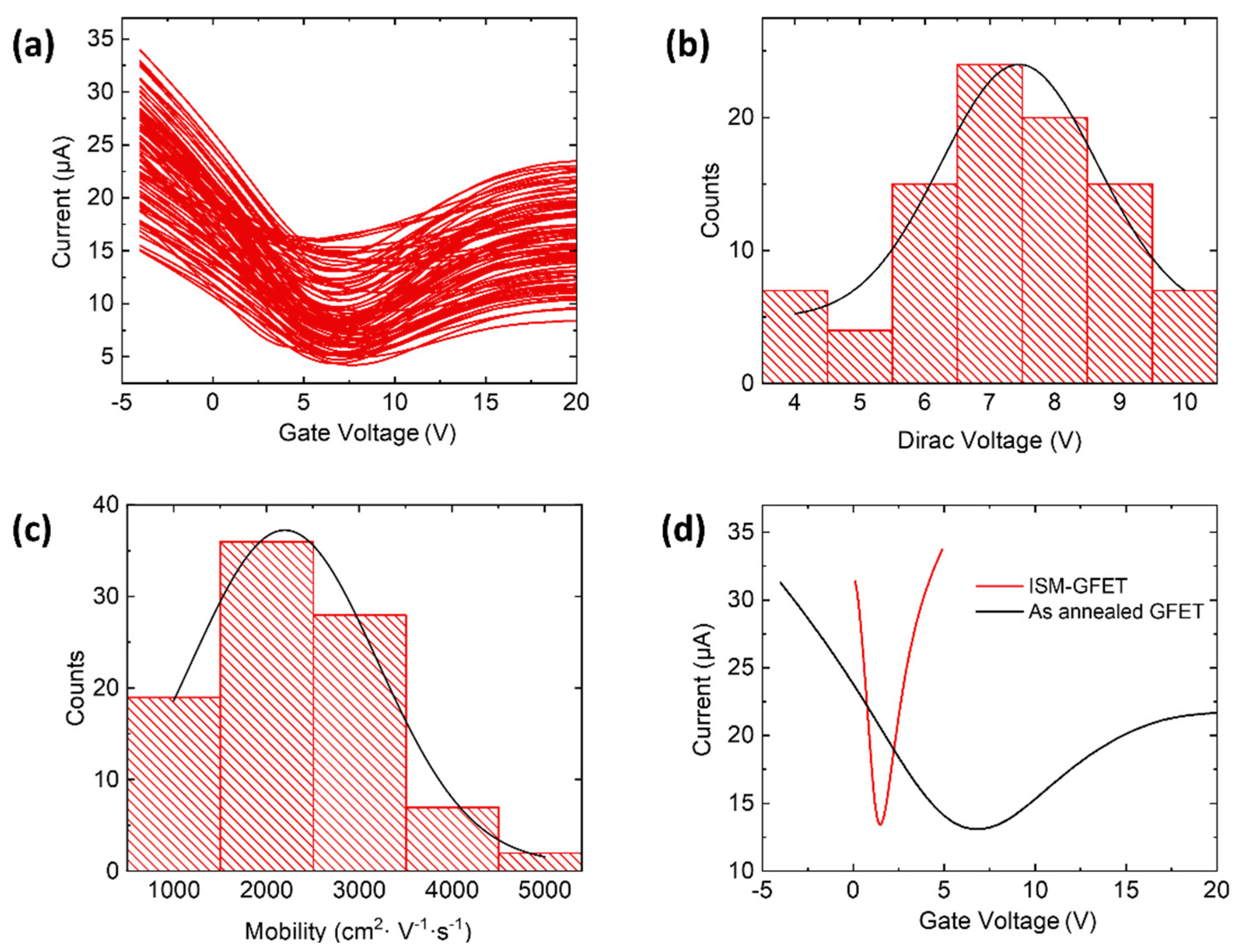 Nanomaterials 12 02620 g002