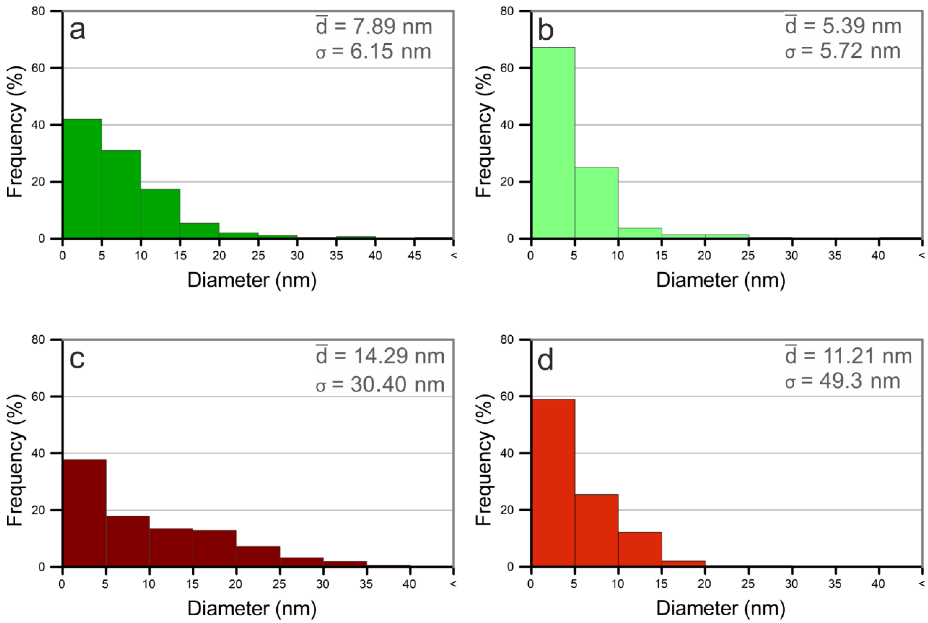 Nanomaterials 12 02621 g004