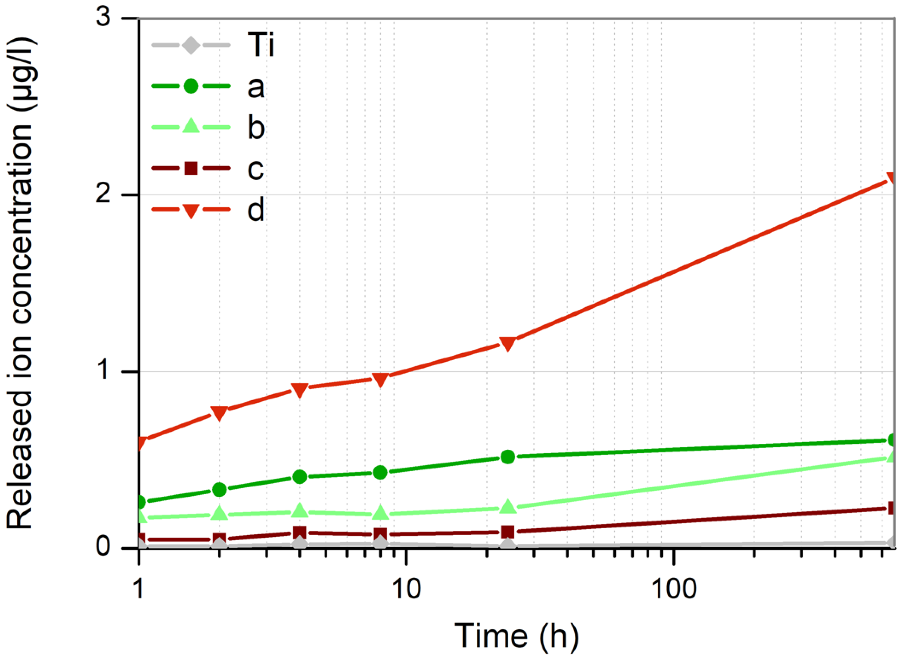 Nanomaterials 12 02621 g009