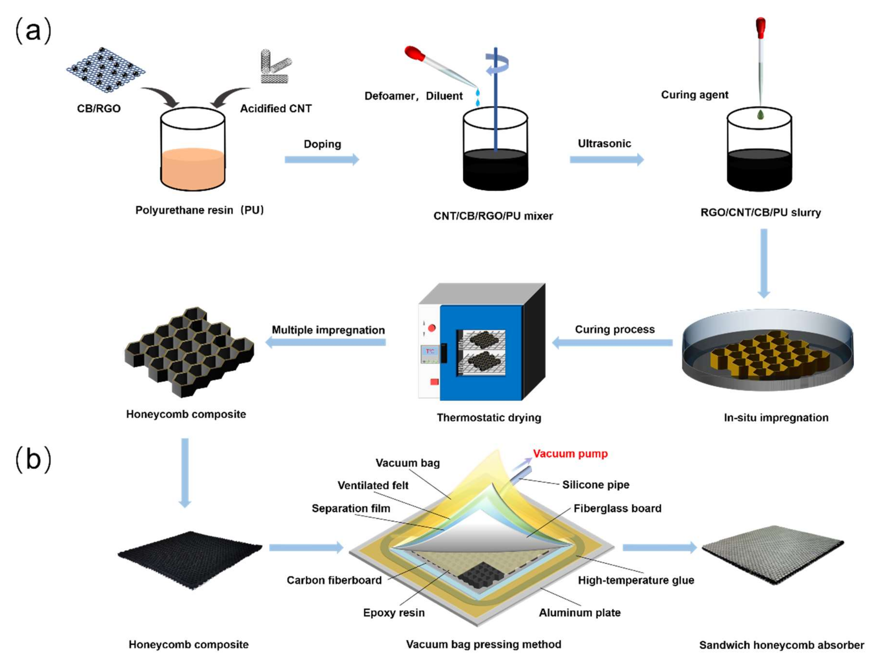 Nanomaterials 12 02622 g001