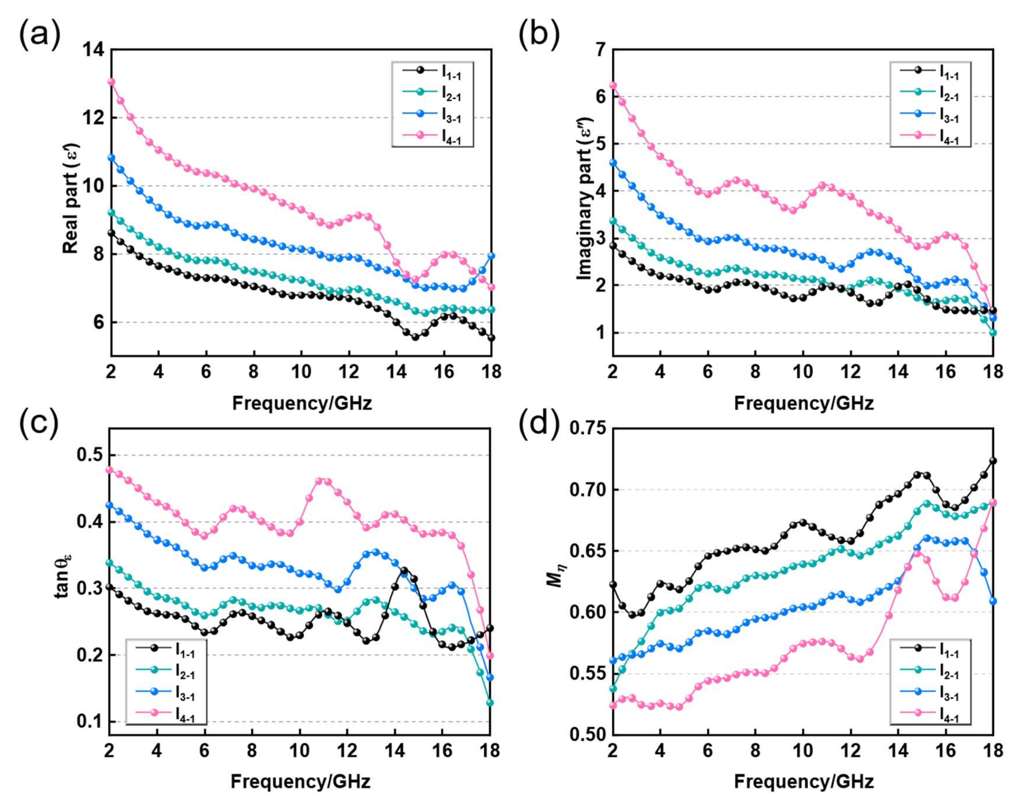 Nanomaterials 12 02622 g004