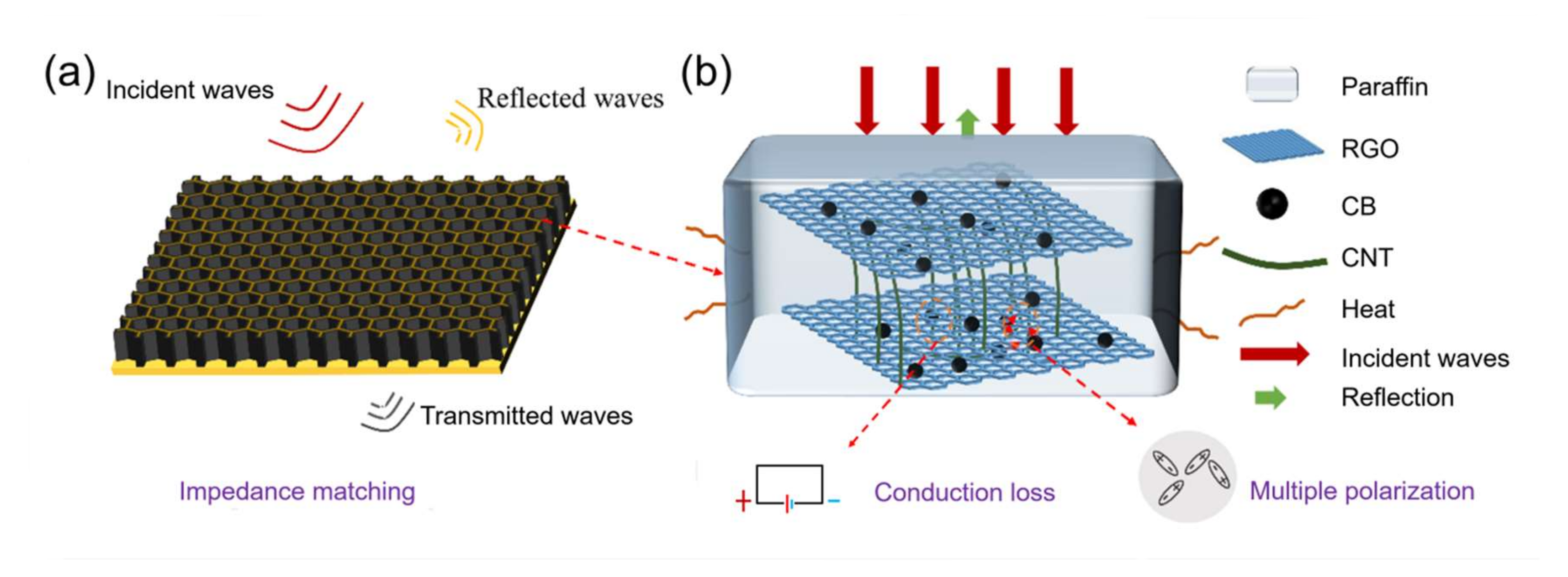 Nanomaterials 12 02622 g007