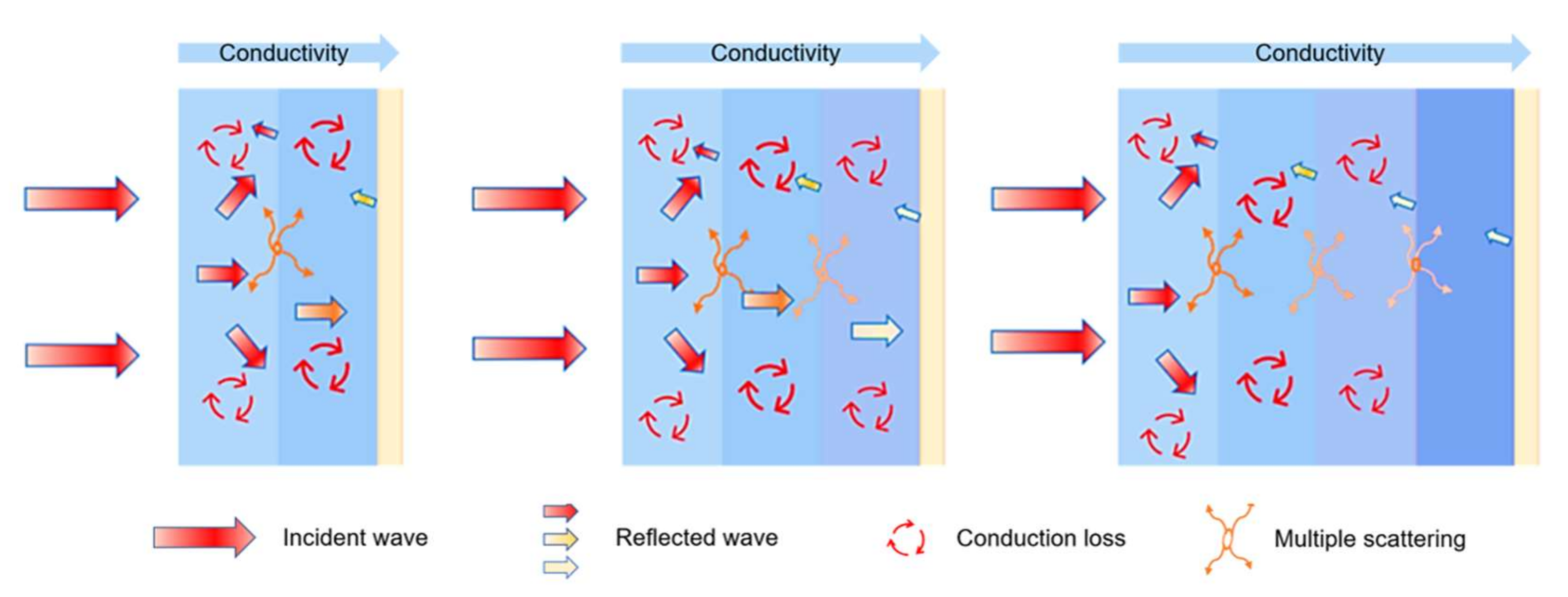 Nanomaterials 12 02622 g009