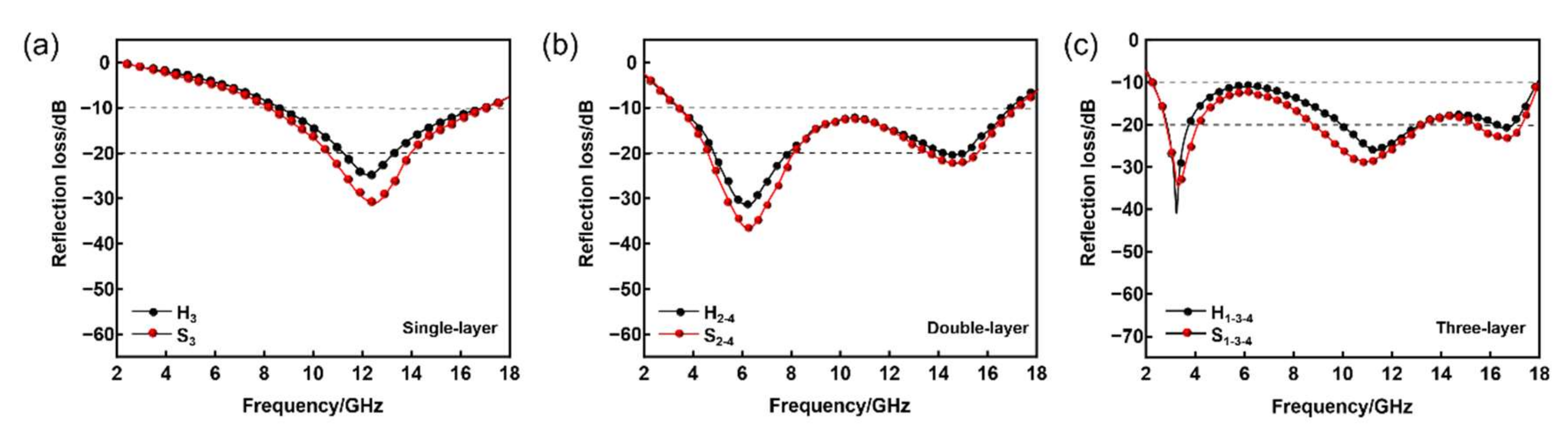 Nanomaterials 12 02622 g010