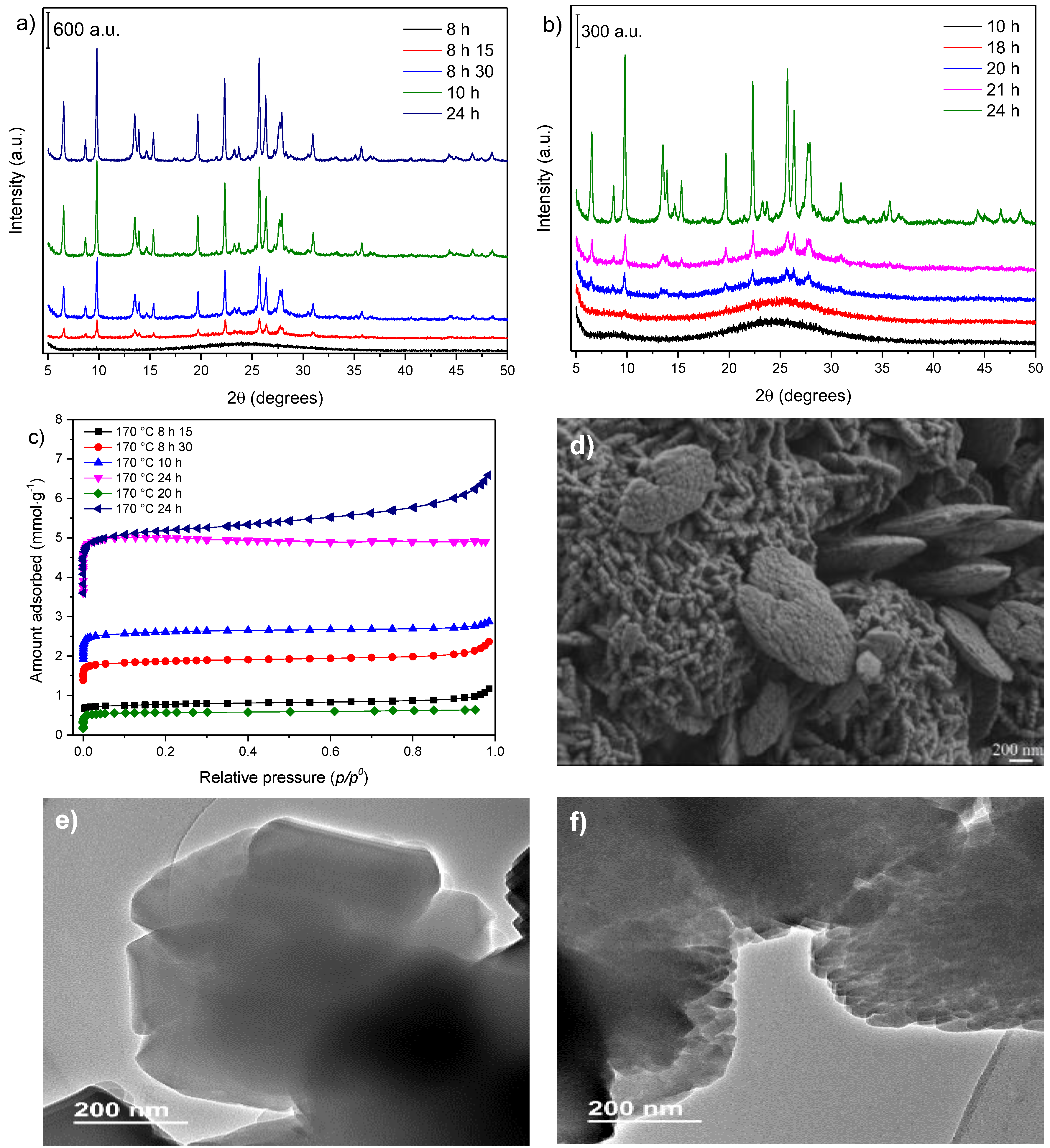 Nanomaterials 12 02623 g002