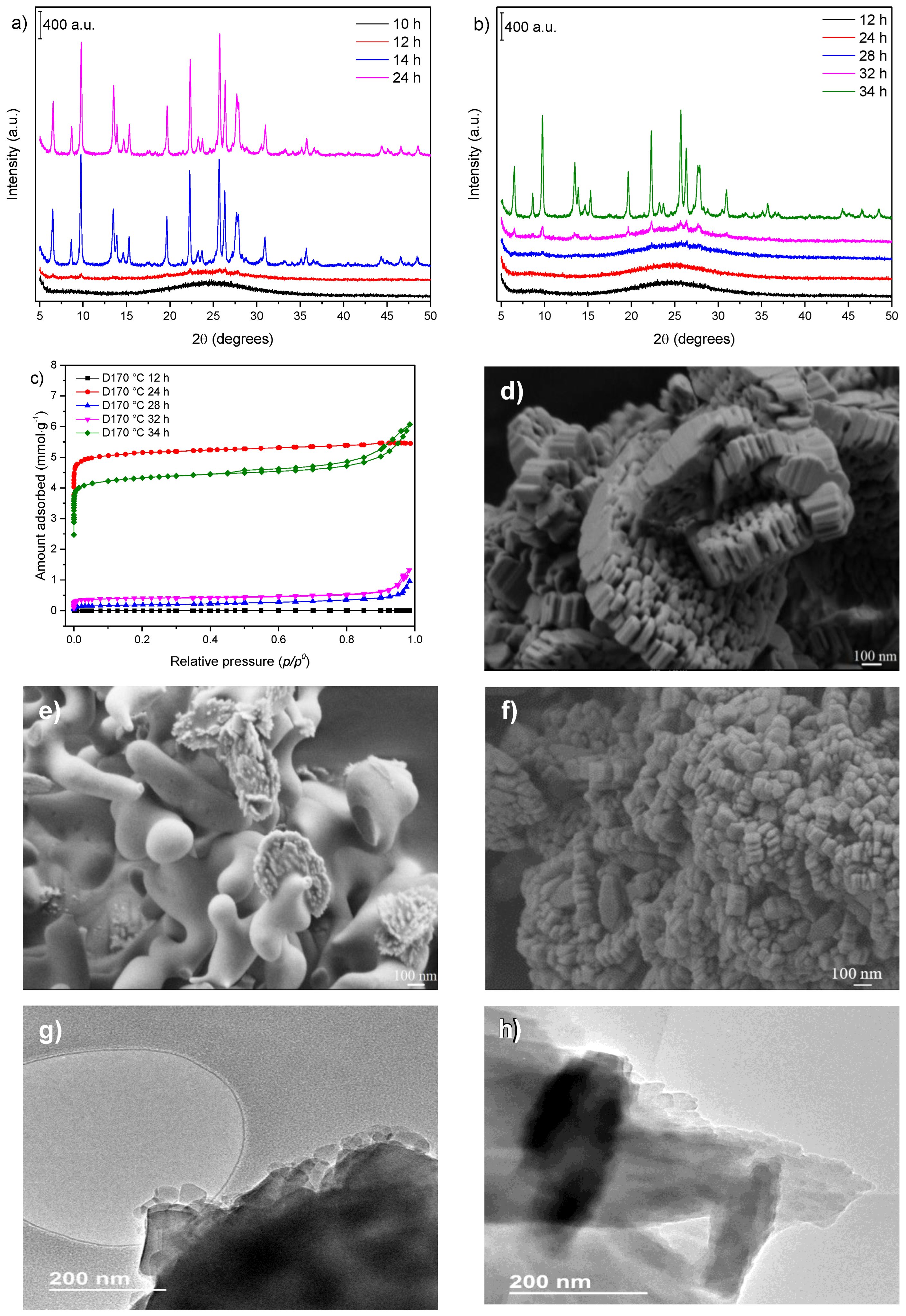 Nanomaterials 12 02623 g004