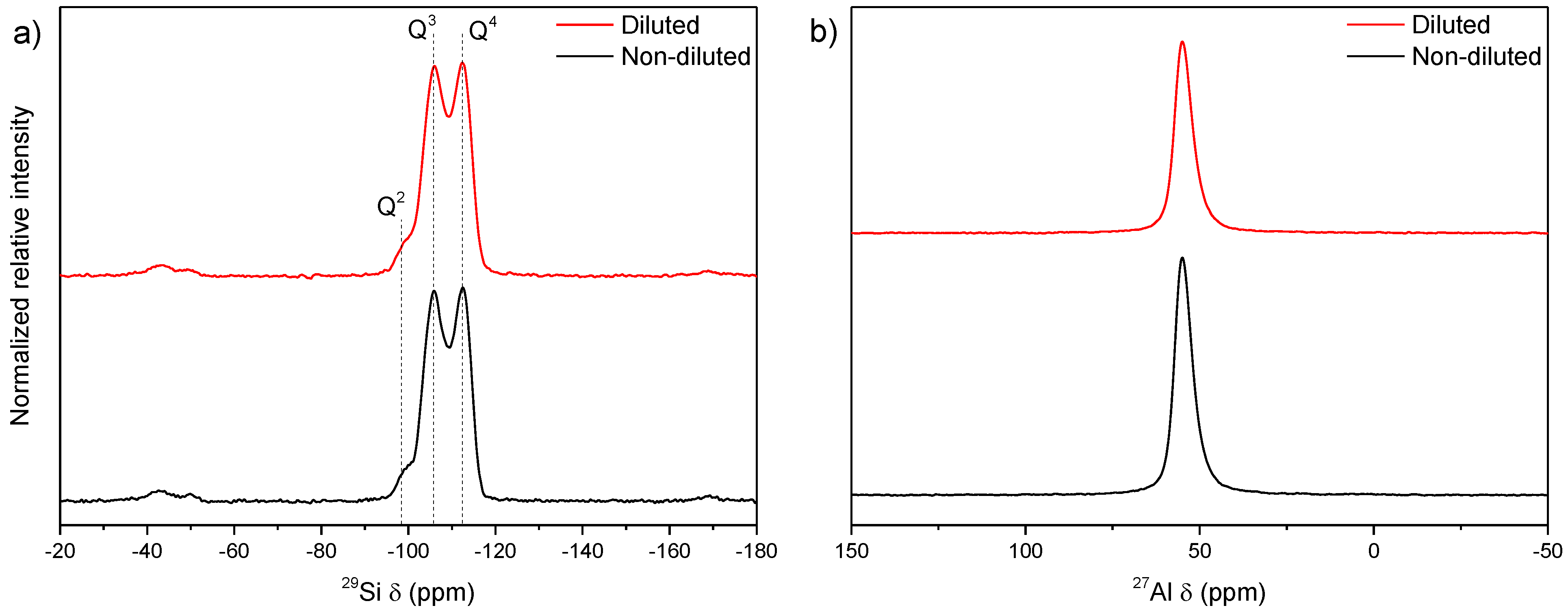 Nanomaterials 12 02623 g005