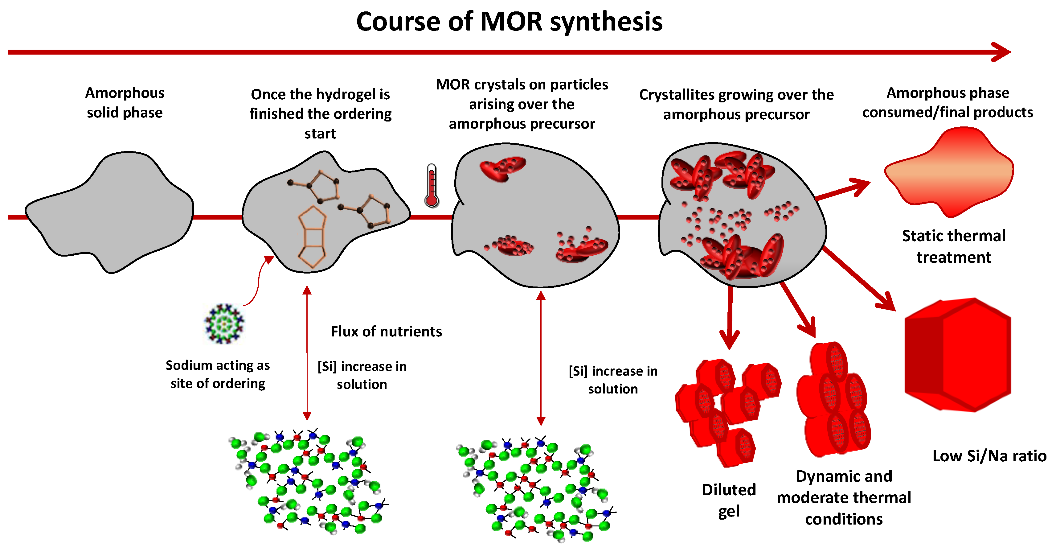 Nanomaterials 12 02623 g007