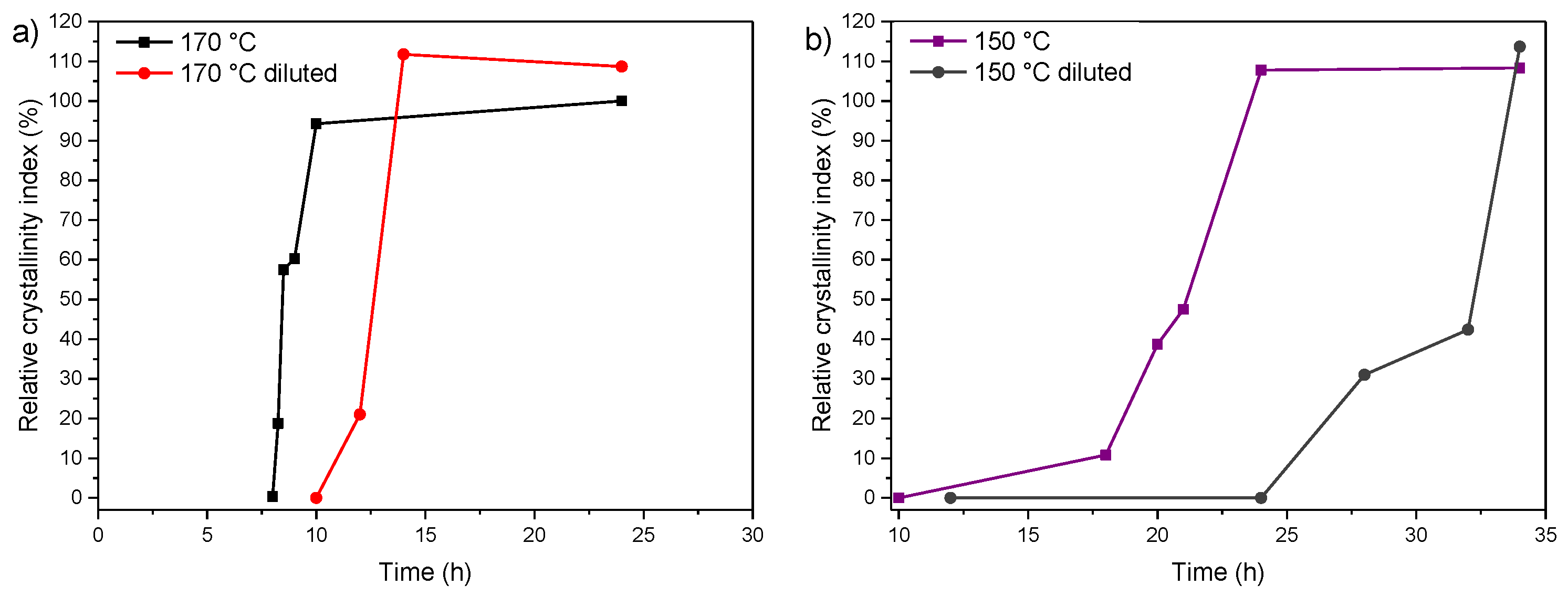 Nanomaterials 12 02623 g0a3