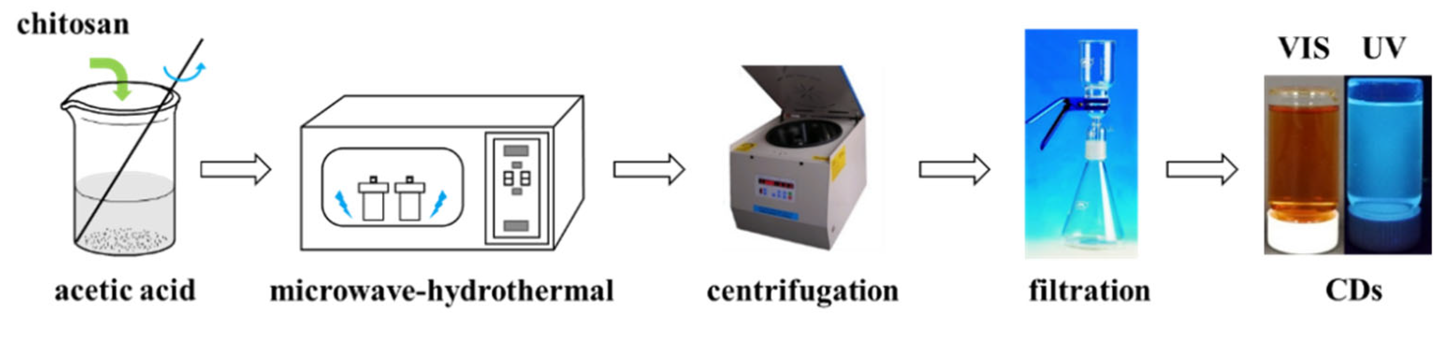 Nanomaterials 12 02624 g002