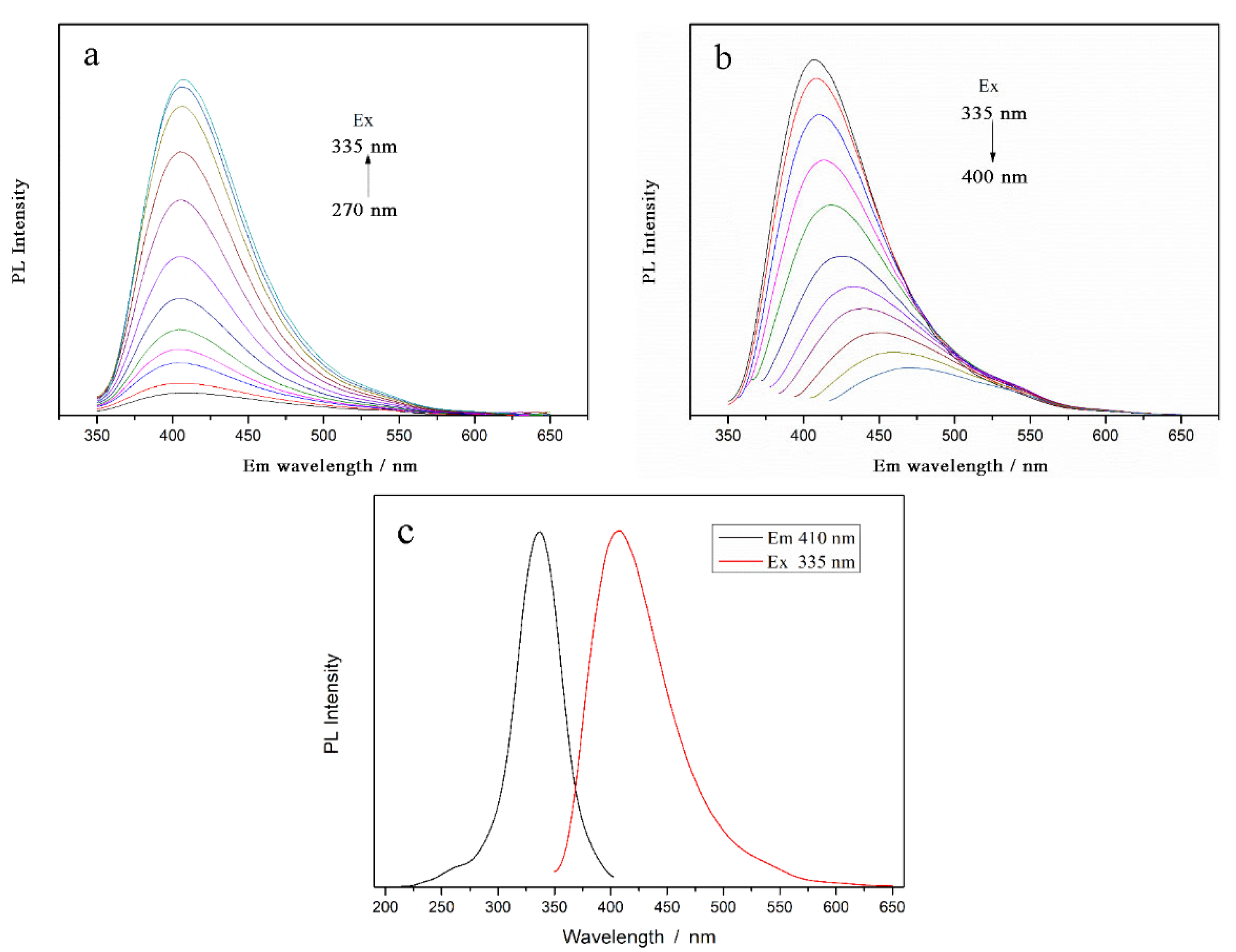 Nanomaterials 12 02624 g005