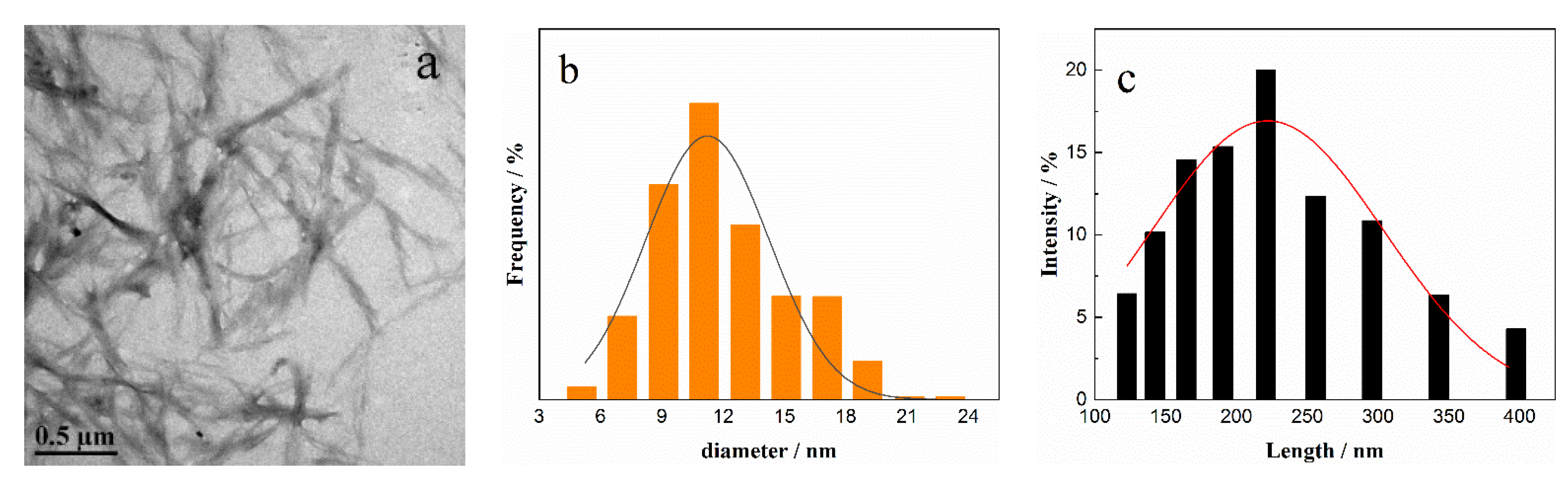 Nanomaterials 12 02624 g006