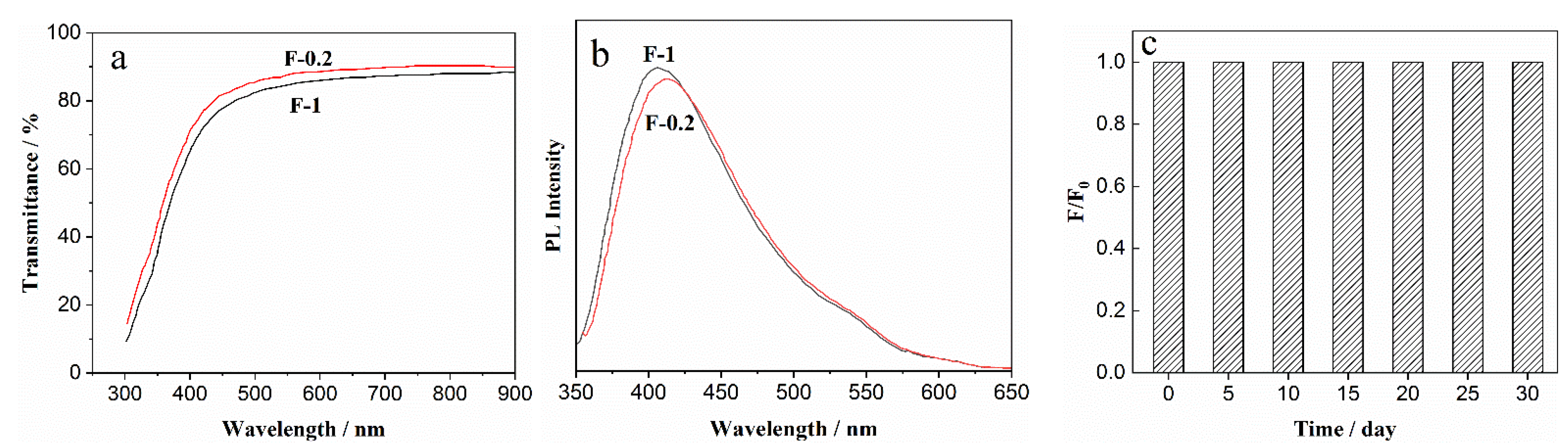 Nanomaterials 12 02624 g010