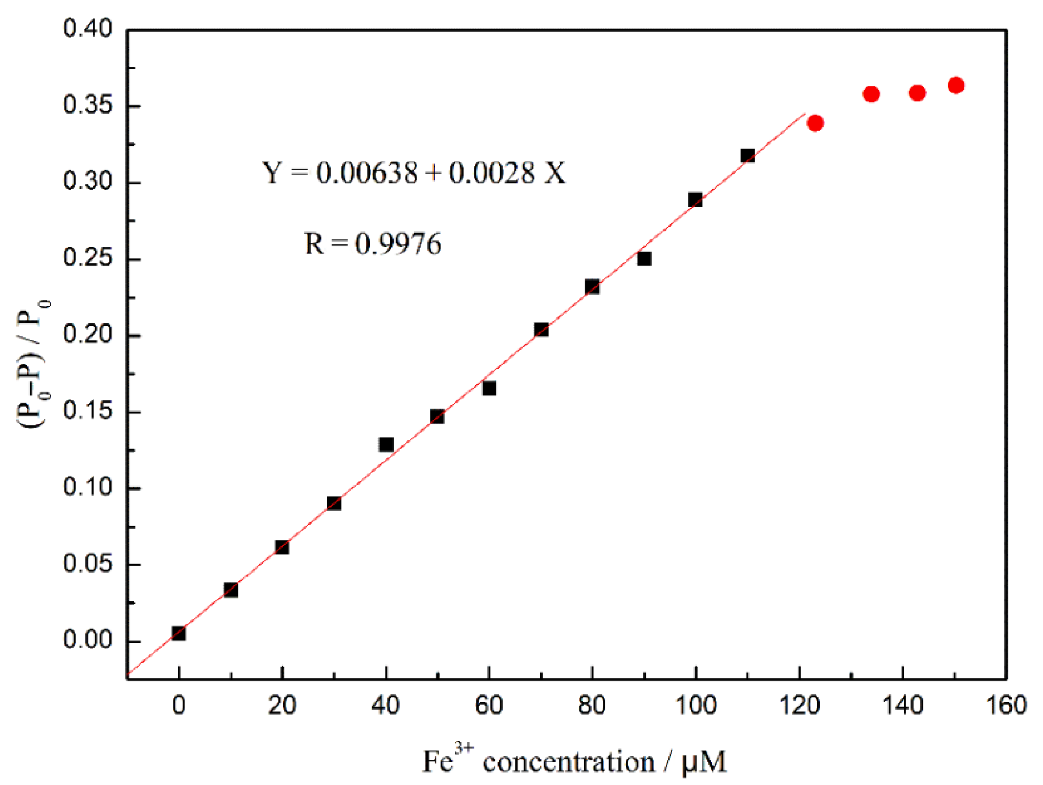 Nanomaterials 12 02624 g015