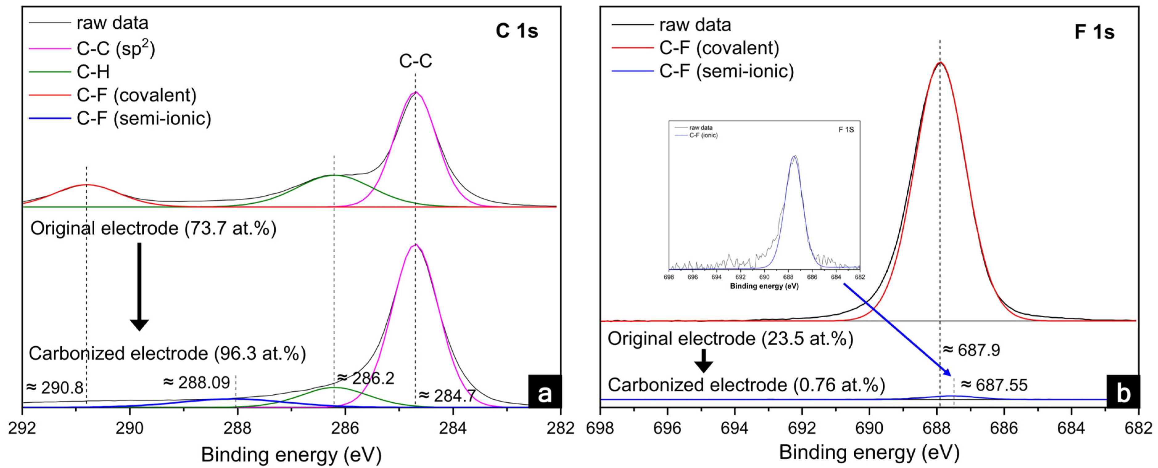 Nanomaterials 12 02625 g001