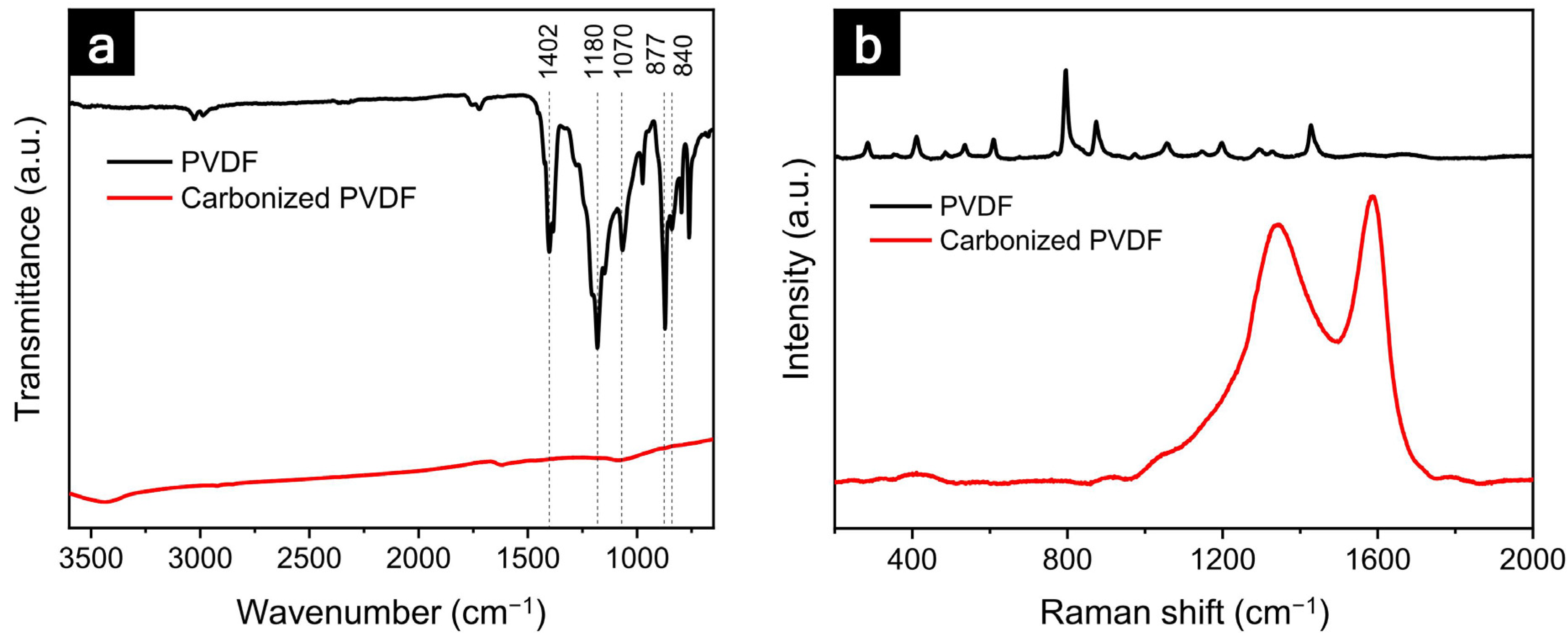 Nanomaterials 12 02625 g002