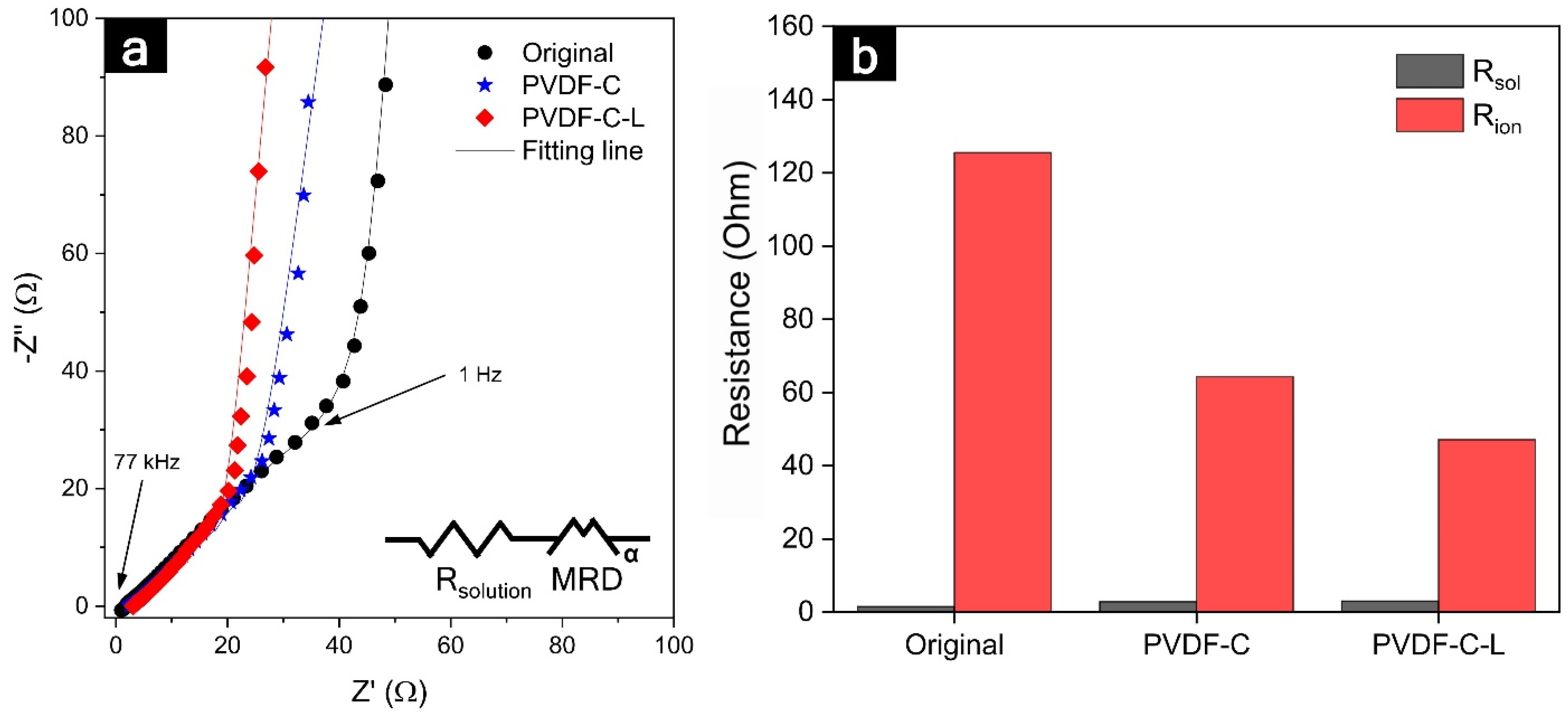 Nanomaterials 12 02625 g005