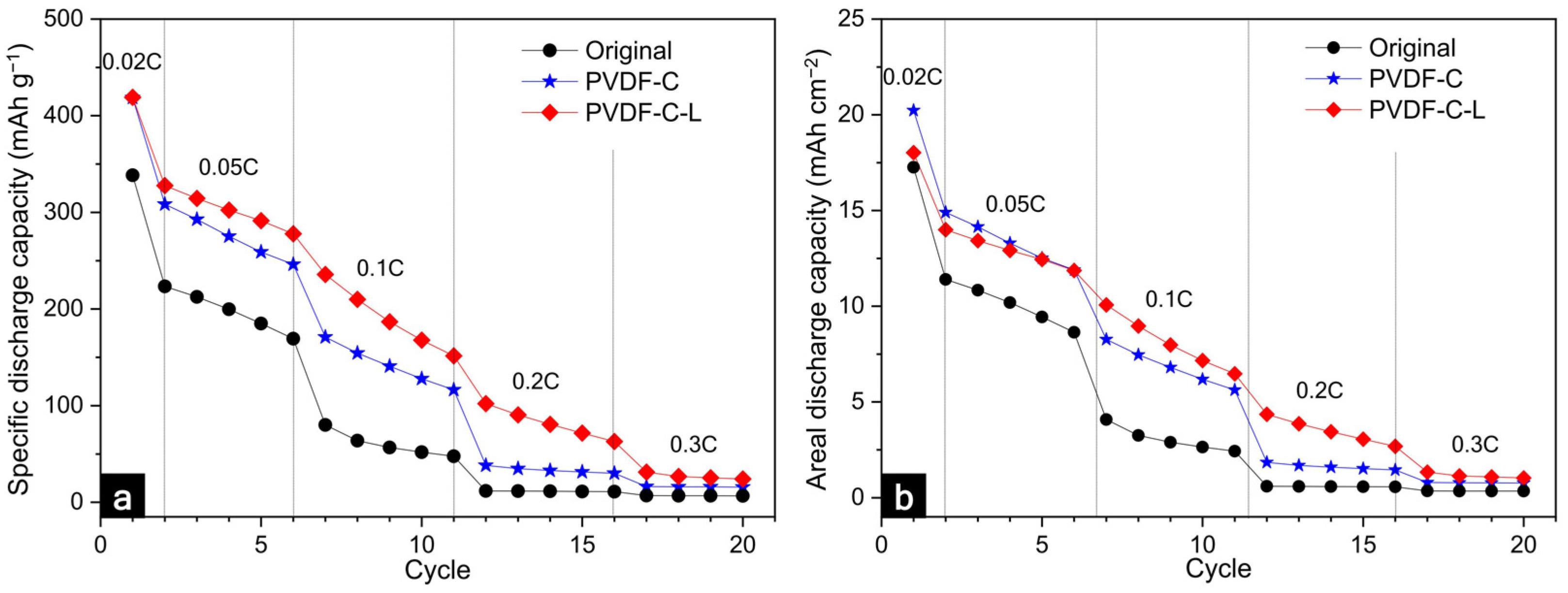 Nanomaterials 12 02625 g007