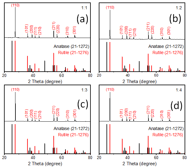Nanomaterials 12 02626 g001 Nanomaterials 12 02626 g001