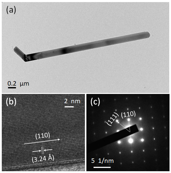 Nanomaterials 12 02626 g003 Nanomaterials 12 02626 g003