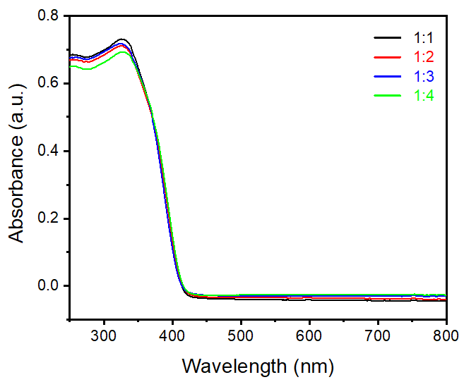 Nanomaterials 12 02626 g004 Nanomaterials 12 02626 g004