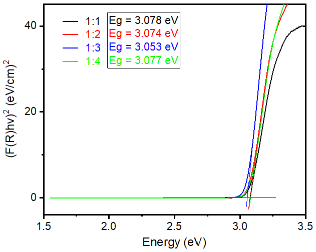 Nanomaterials 12 02626 g005 Nanomaterials 12 02626 g005