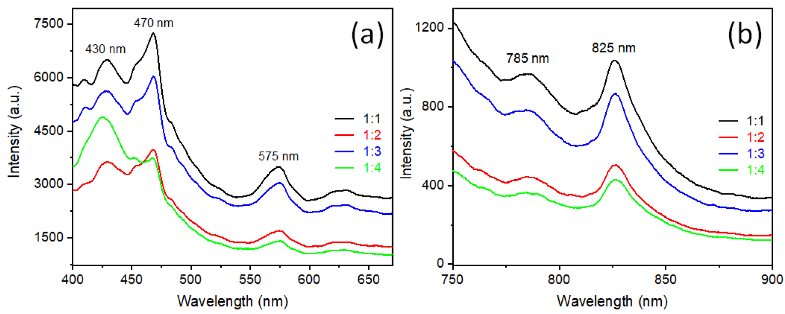 Nanomaterials 12 02626 g006 Nanomaterials 12 02626 g006