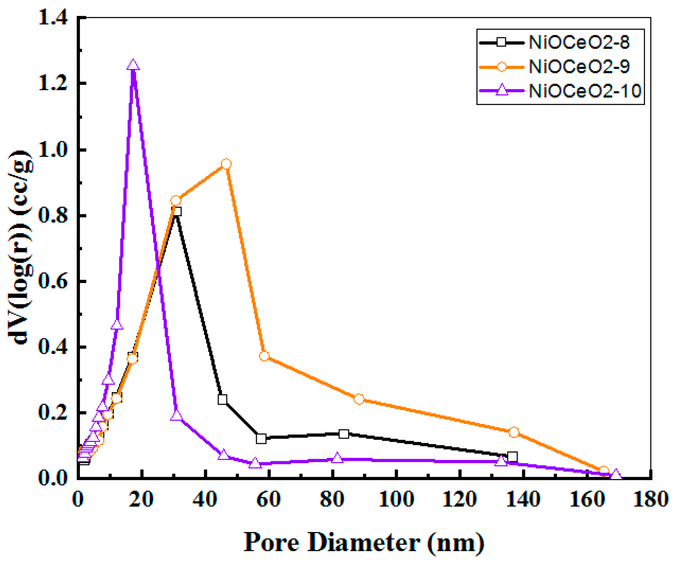 Nanomaterials 12 02627 g001