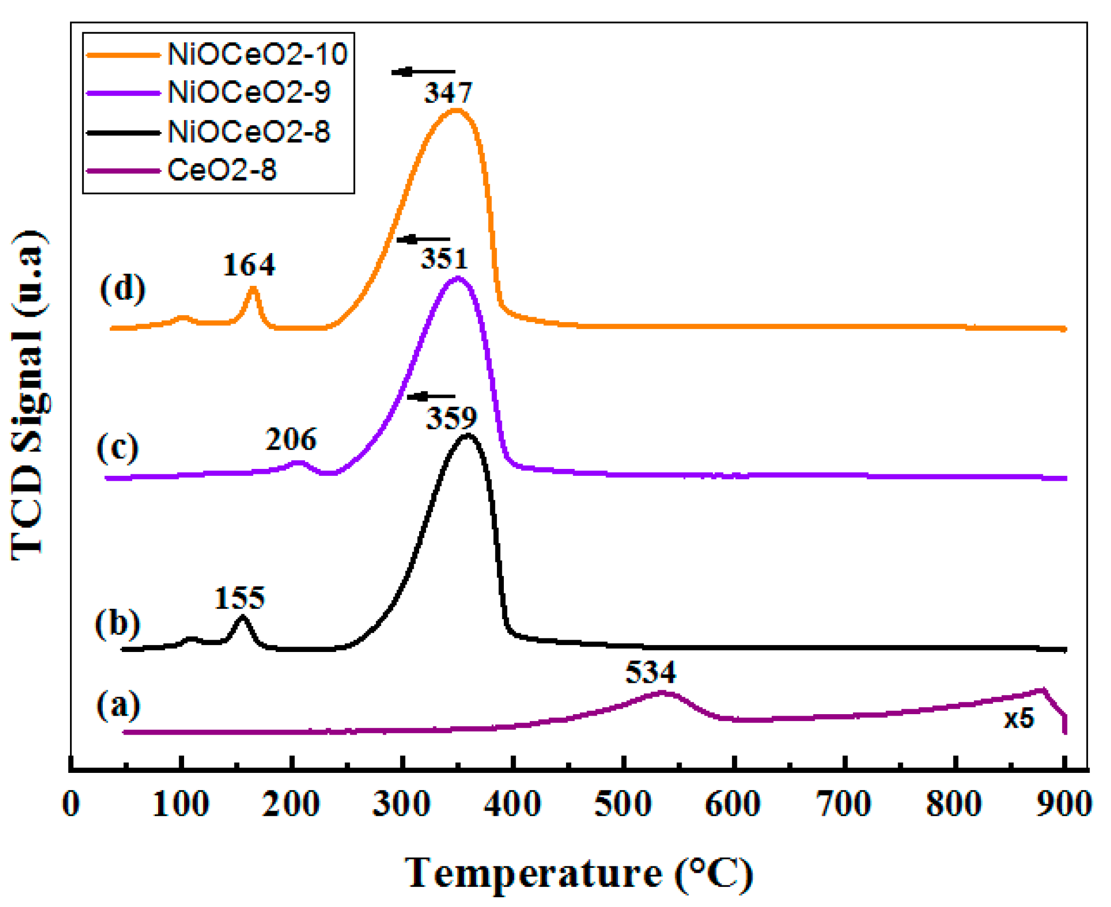 Nanomaterials 12 02627 g002