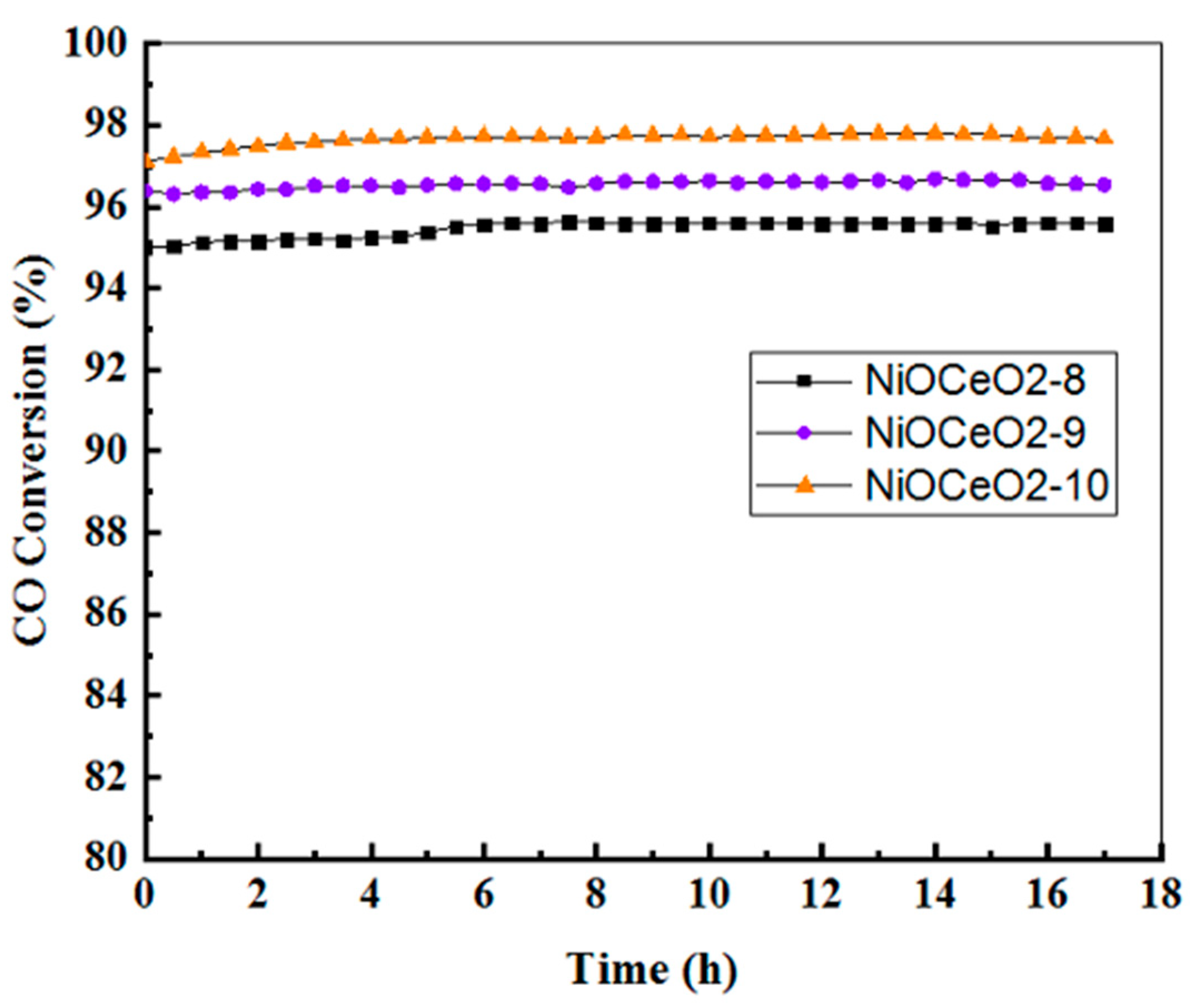 Nanomaterials 12 02627 g007