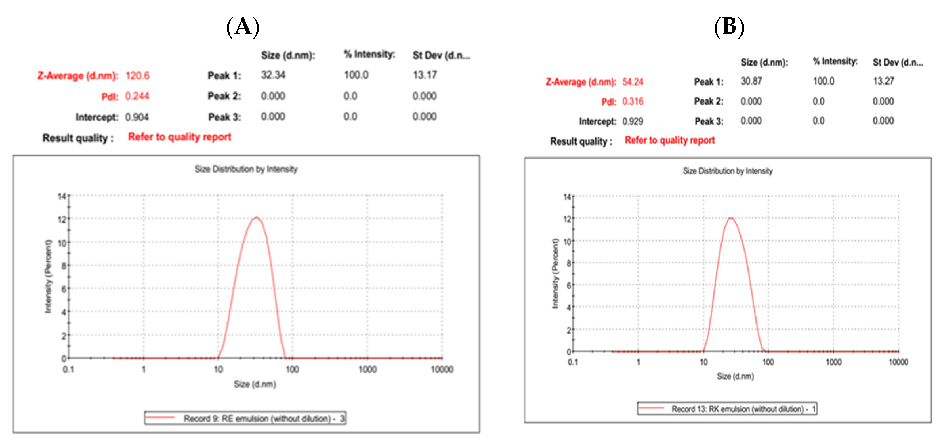 Nanomaterials 12 02630 g001 550