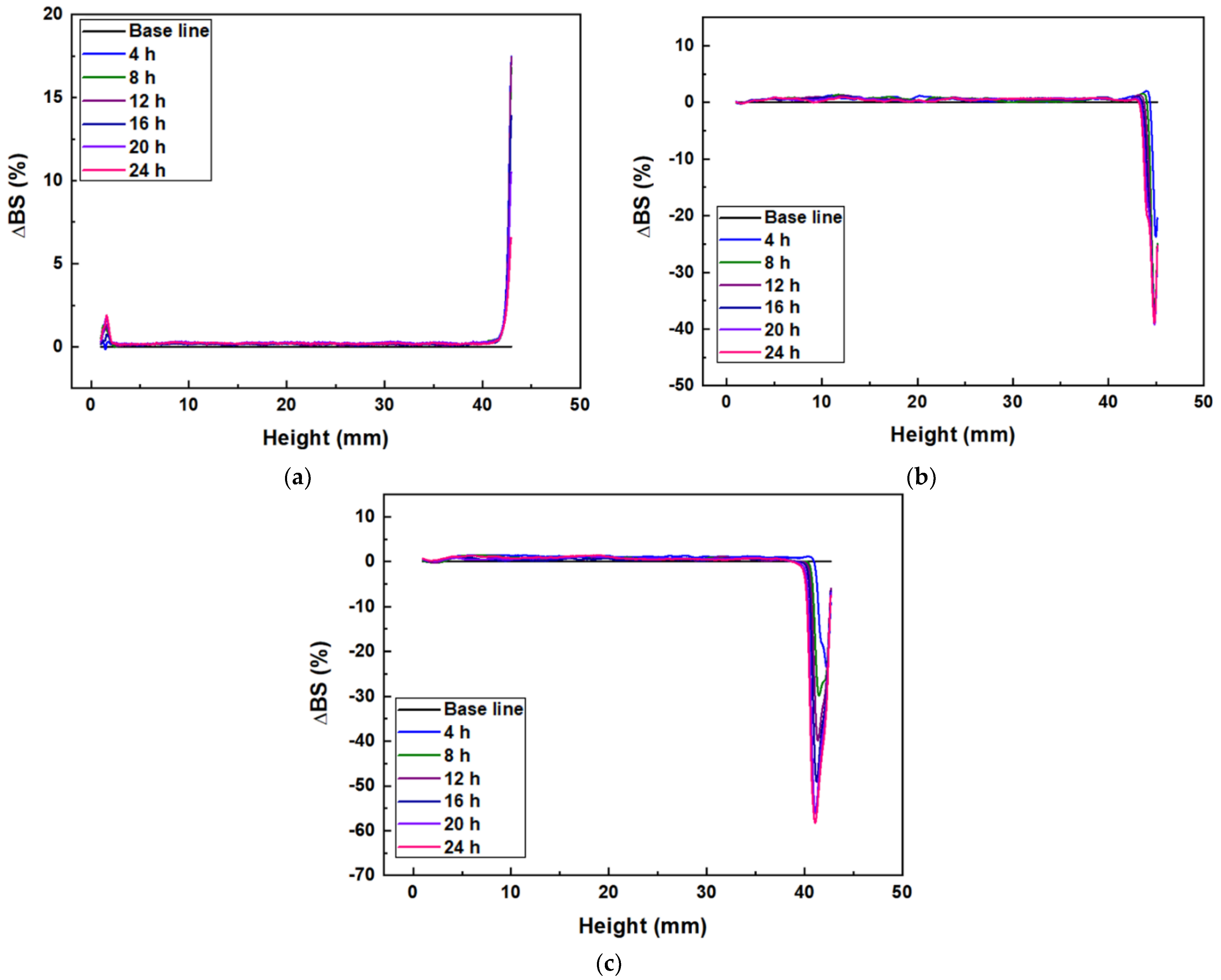 Nanomaterials 12 02631 g004 550