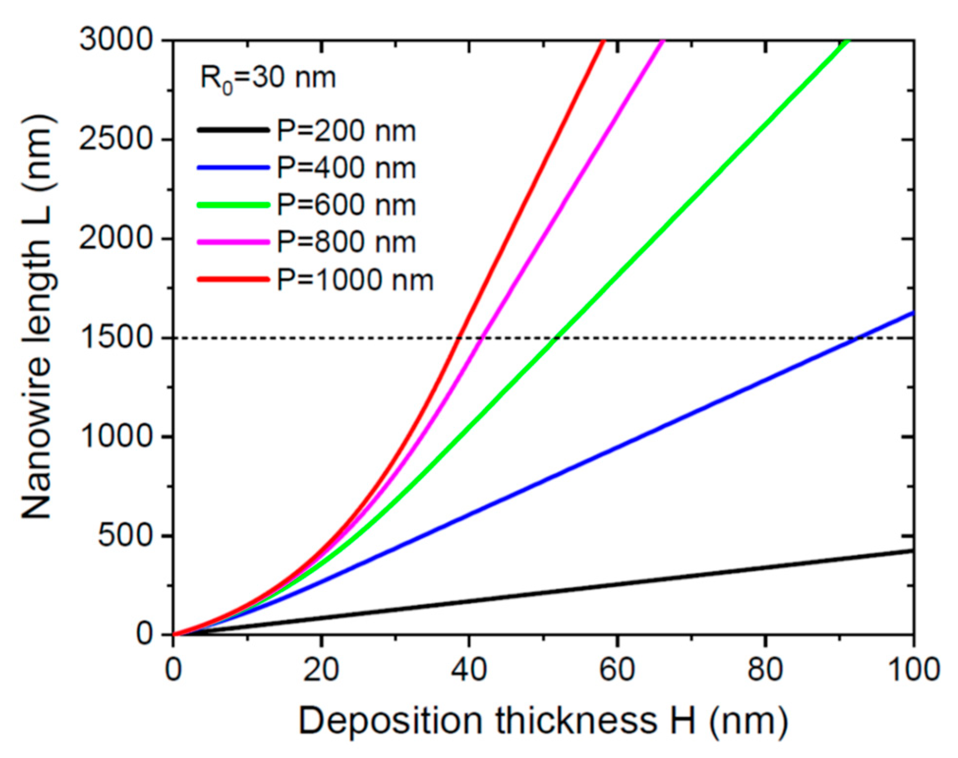Nanomaterials 12 02632 g001 550
