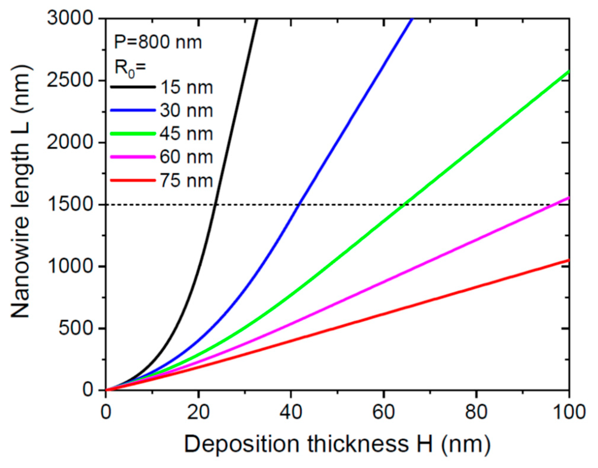 Nanomaterials 12 02632 g002 550