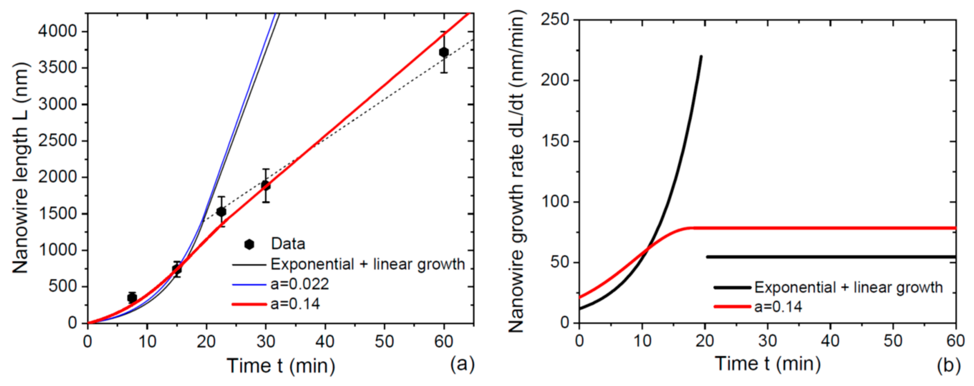 Nanomaterials 12 02632 g003 550