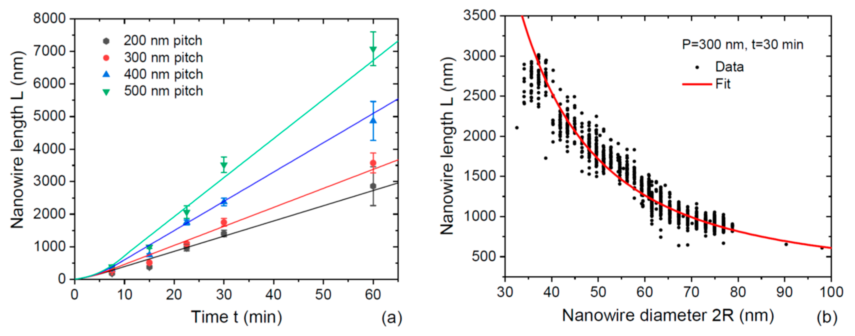 Nanomaterials 12 02632 g004 550