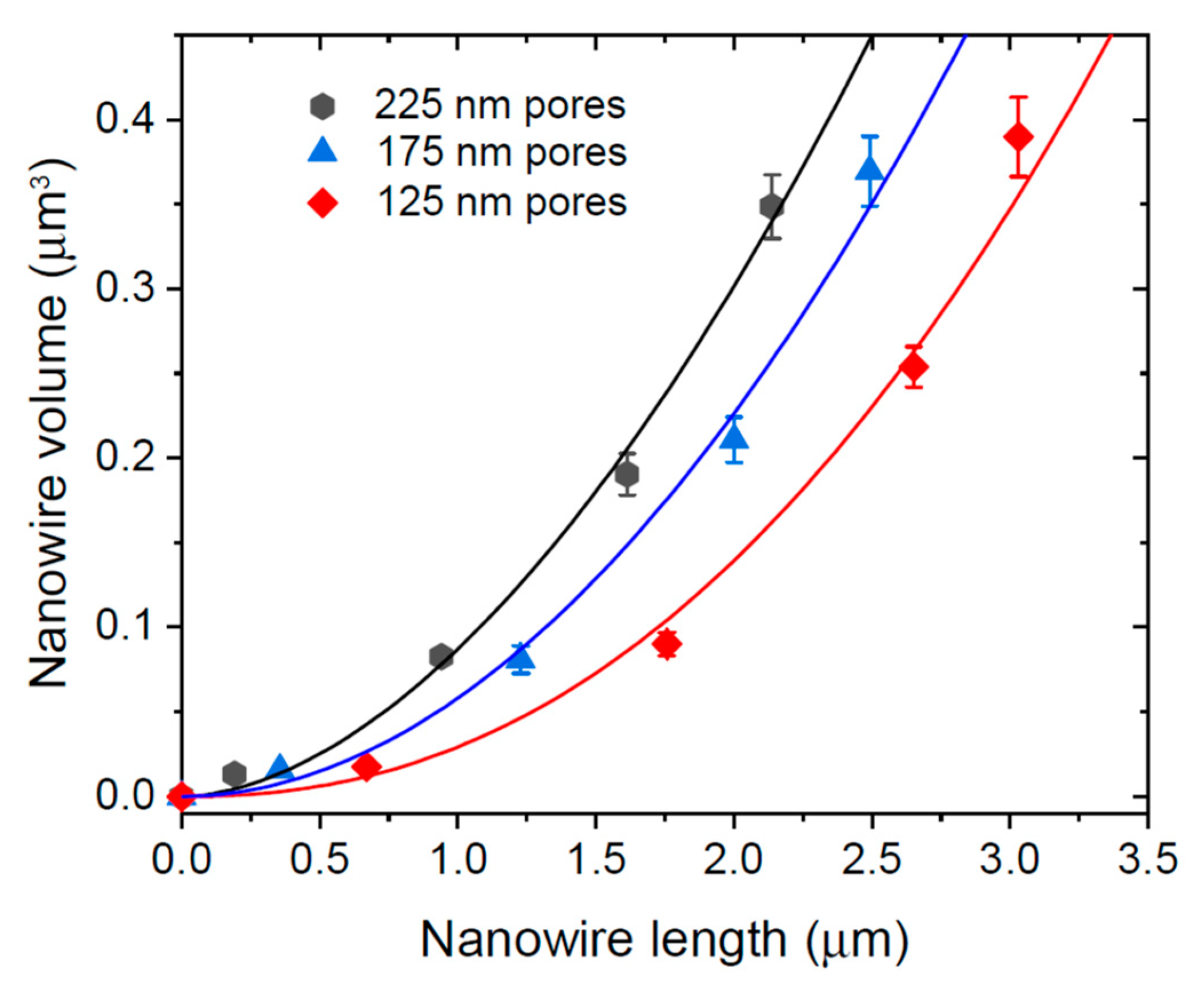 Nanomaterials 12 02632 g005 550