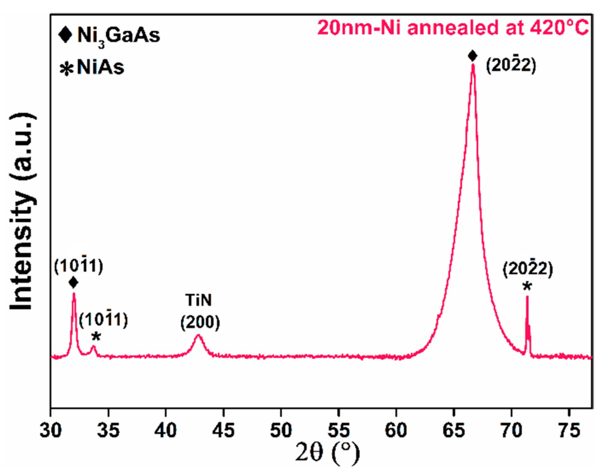 Nanomaterials 12 02633 g005