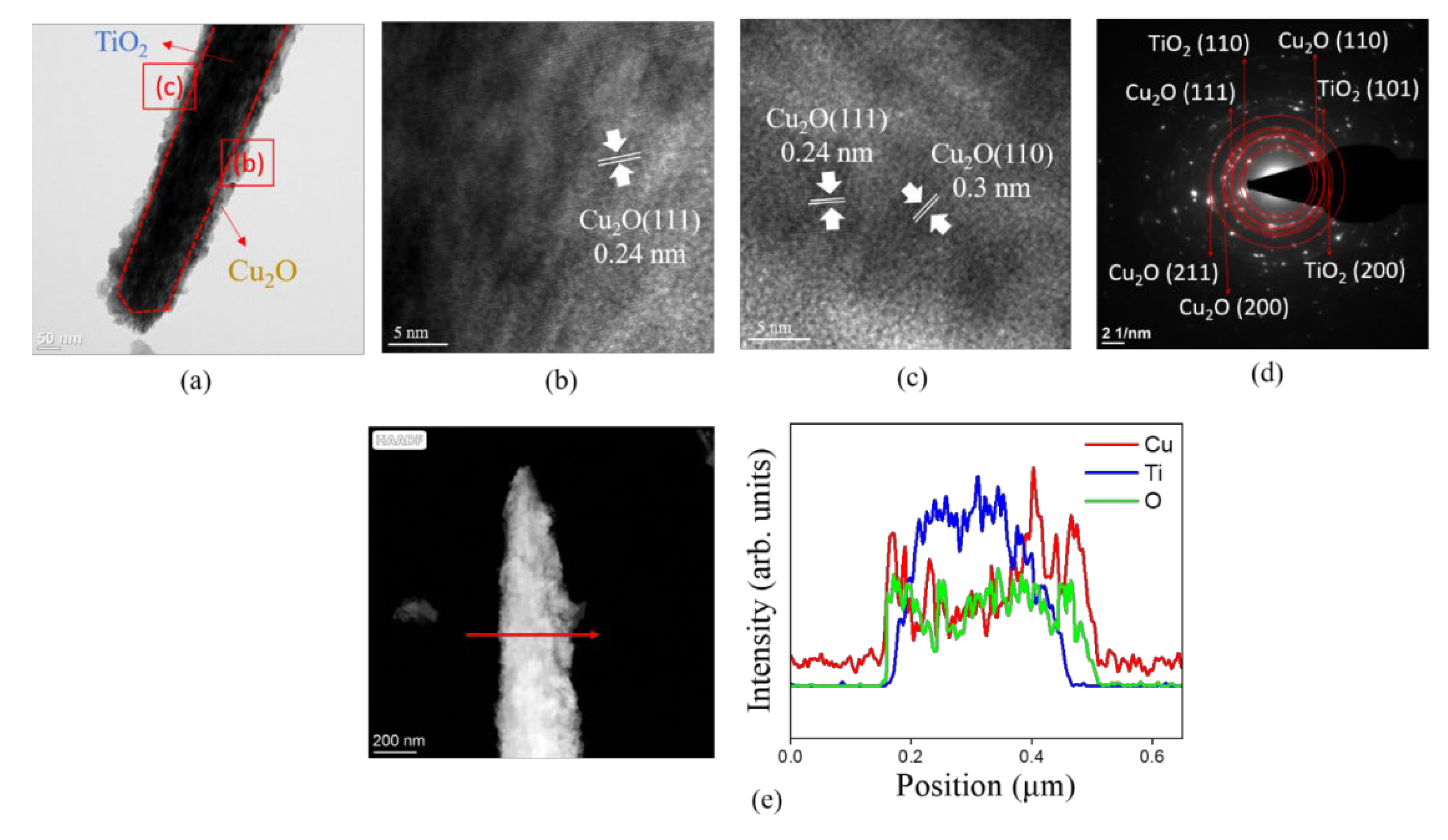 Nanomaterials 12 02634 g003 550