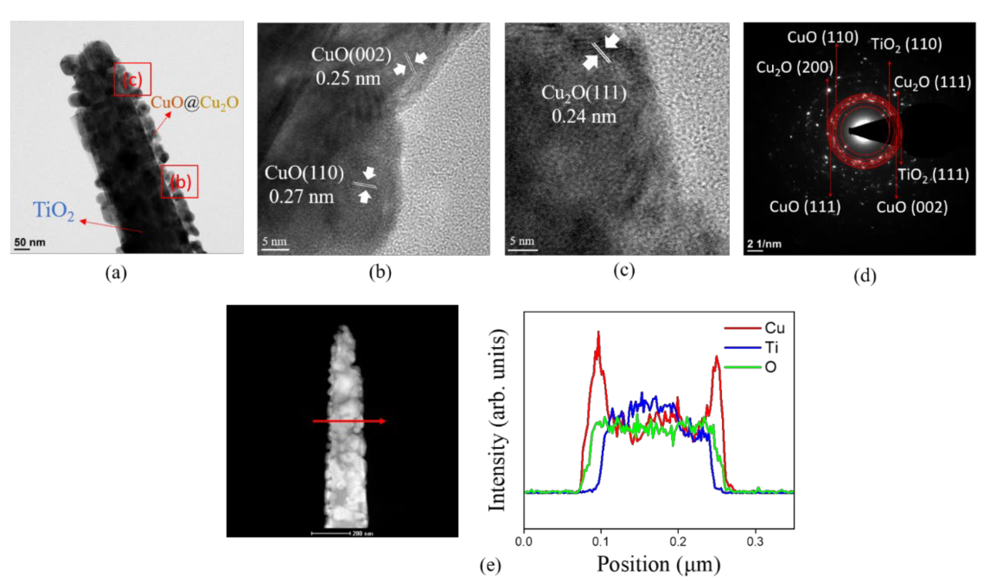 Nanomaterials 12 02634 g004 550