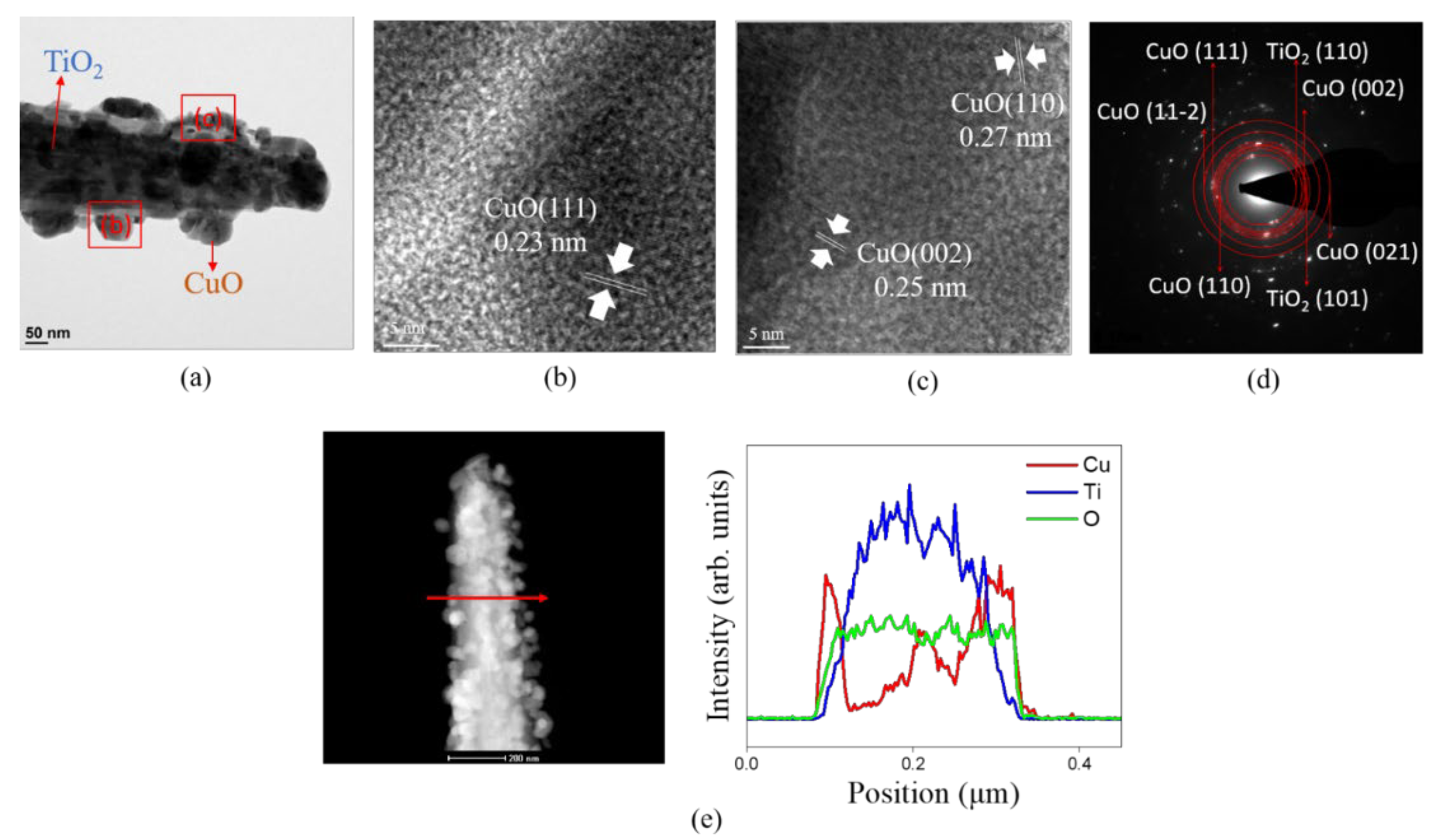 Nanomaterials 12 02634 g005 550