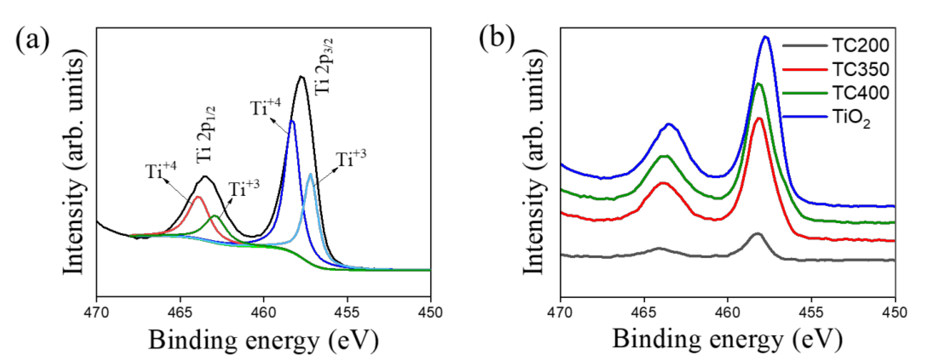 Nanomaterials 12 02634 g007 550