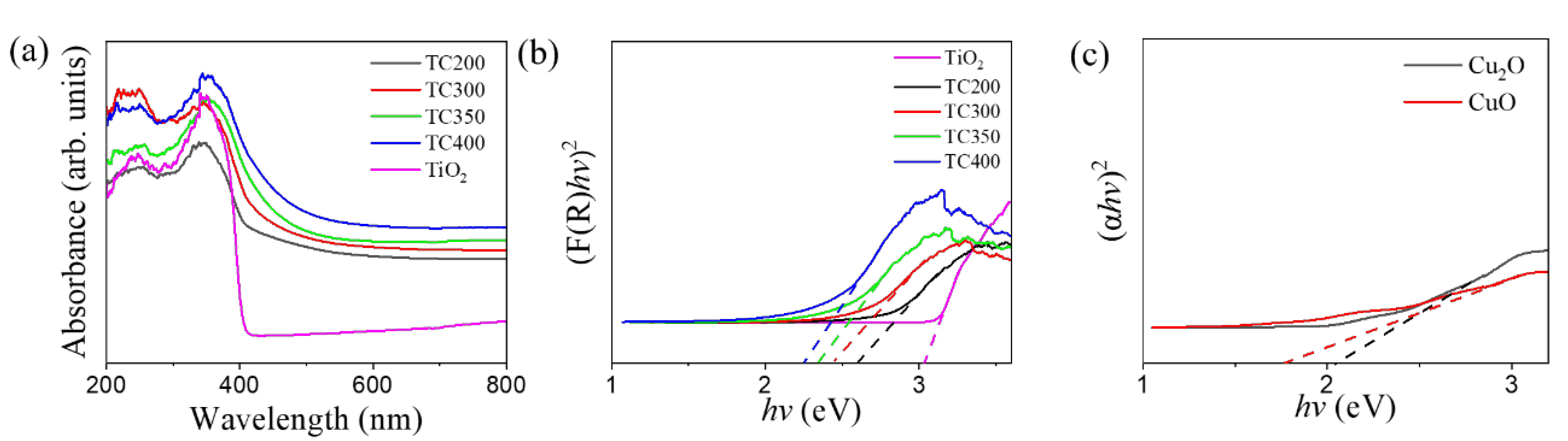 Nanomaterials 12 02634 g008 550