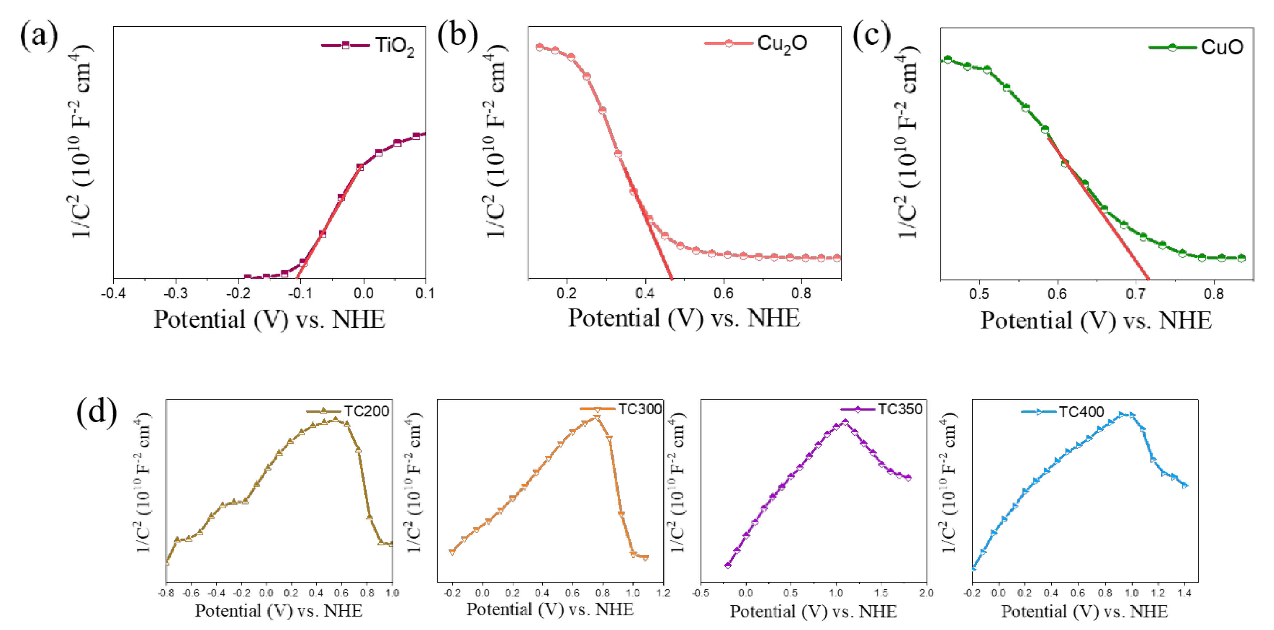 Nanomaterials 12 02634 g010 550