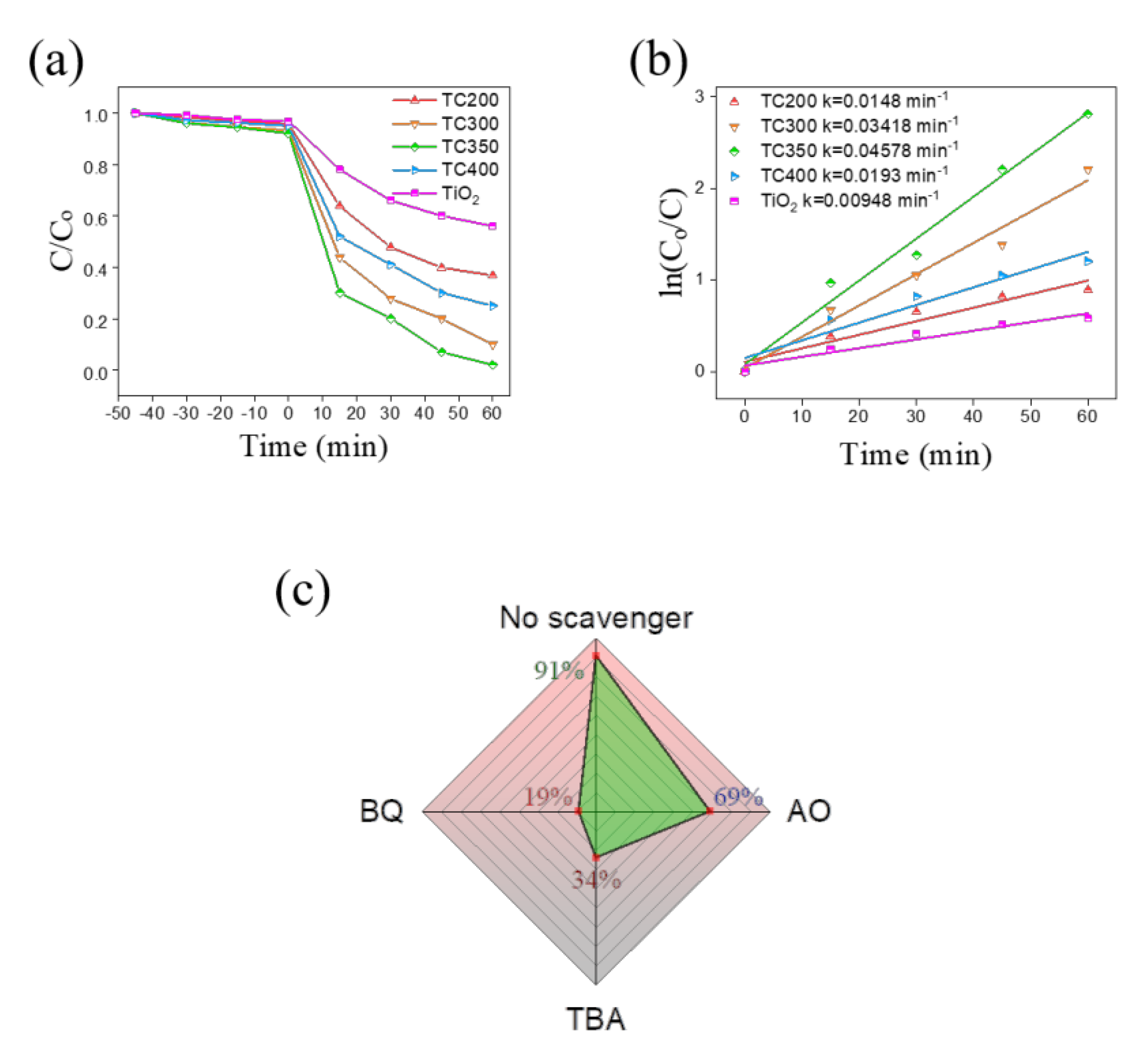 Nanomaterials 12 02634 g011 550