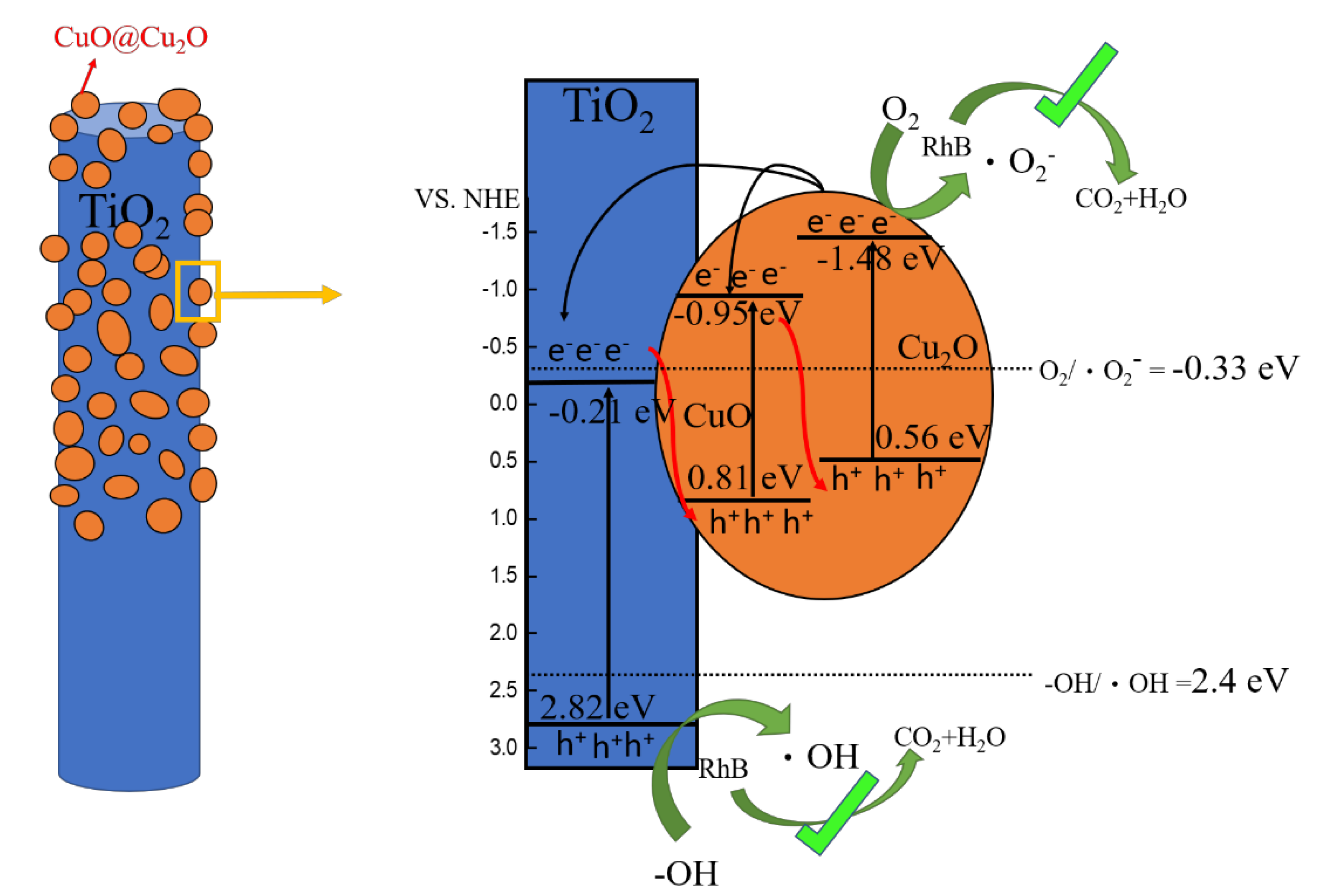 Nanomaterials 12 02634 g012 550