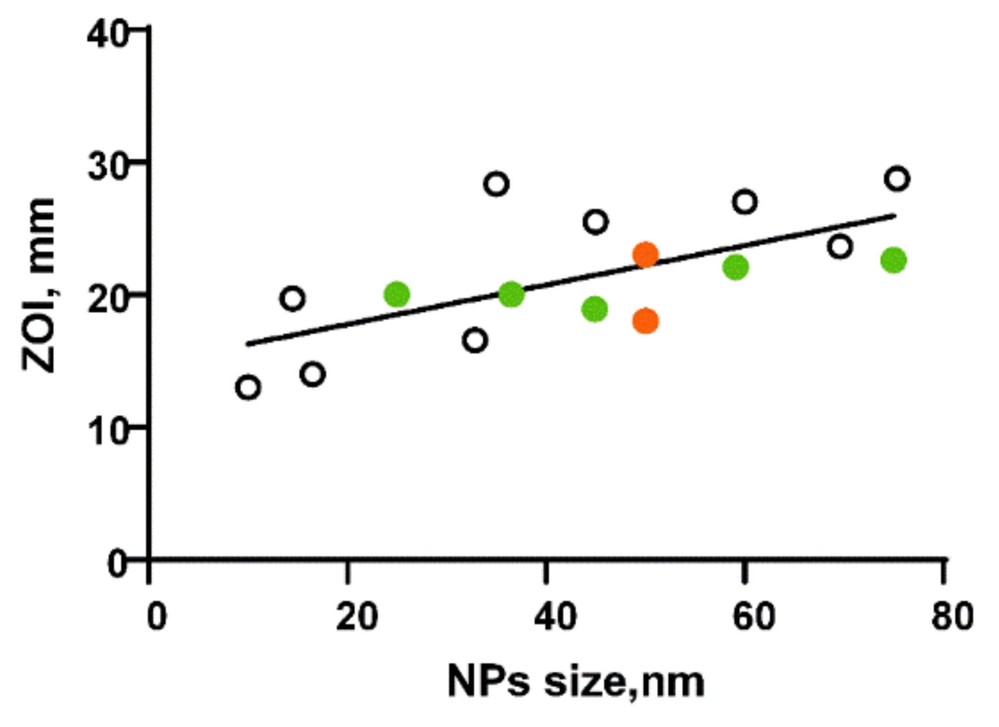 Nanomaterials 12 02635 g001 Nanomaterials 12 02635 g001