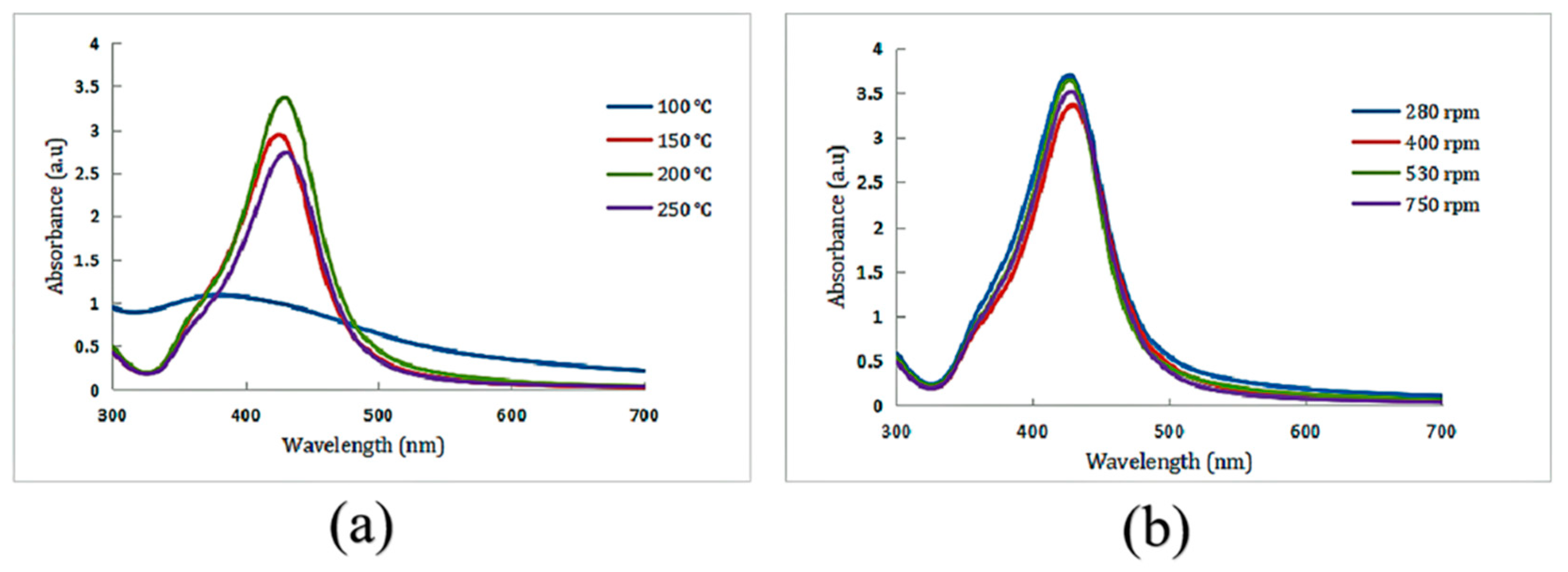 Nanomaterials 12 02636 g002 550